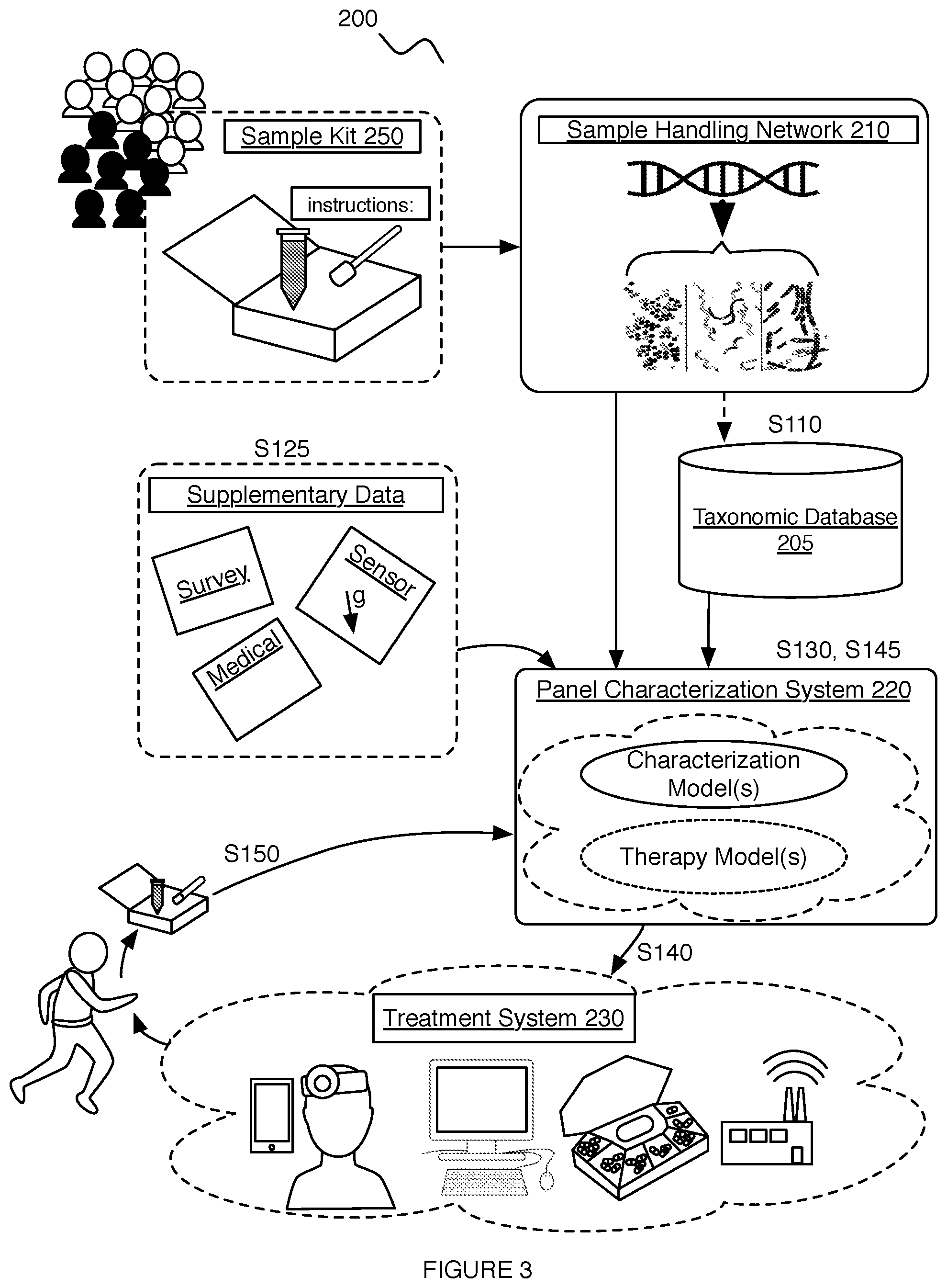 Patent US11783914 Figure 4 – Method and system for panel characterizations