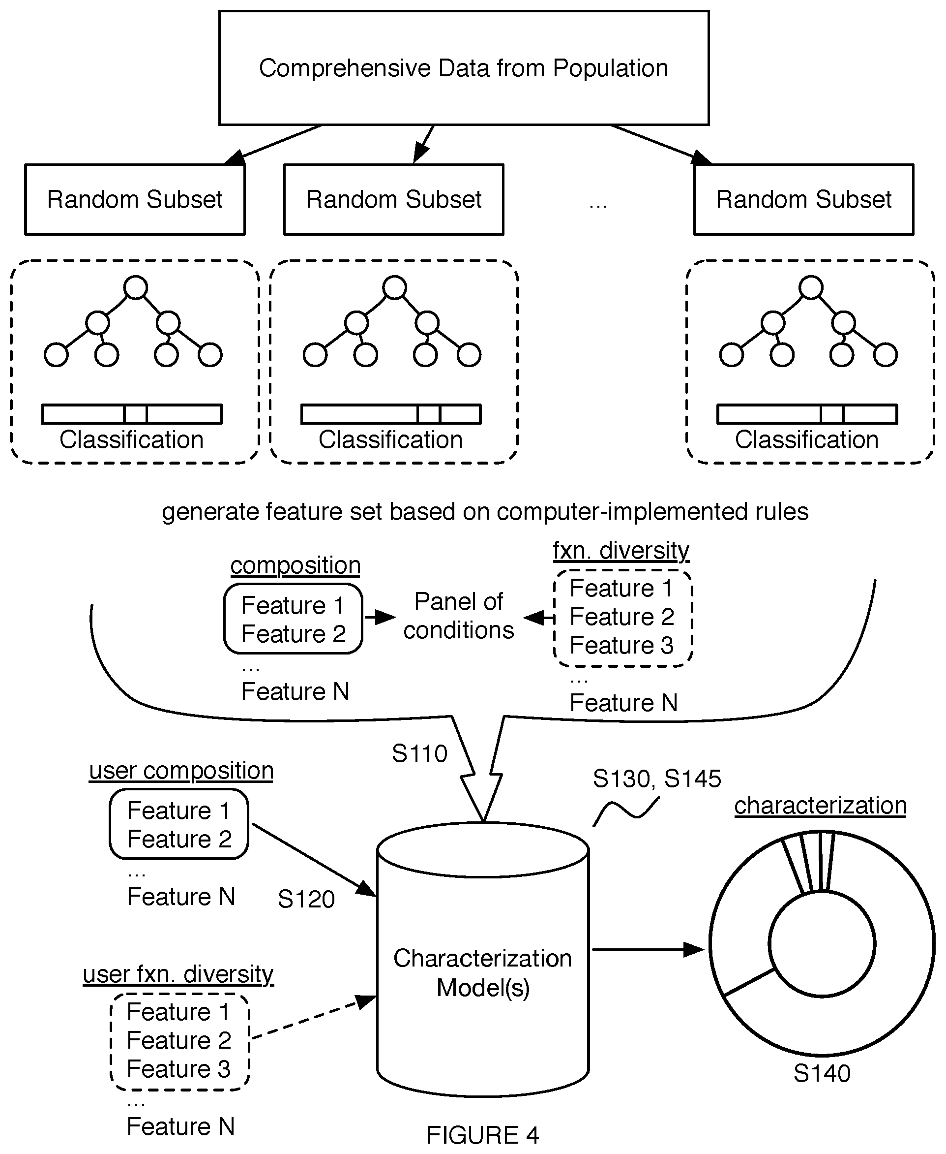 Patent US11783914 Figure 5 – Method and system for panel characterizations