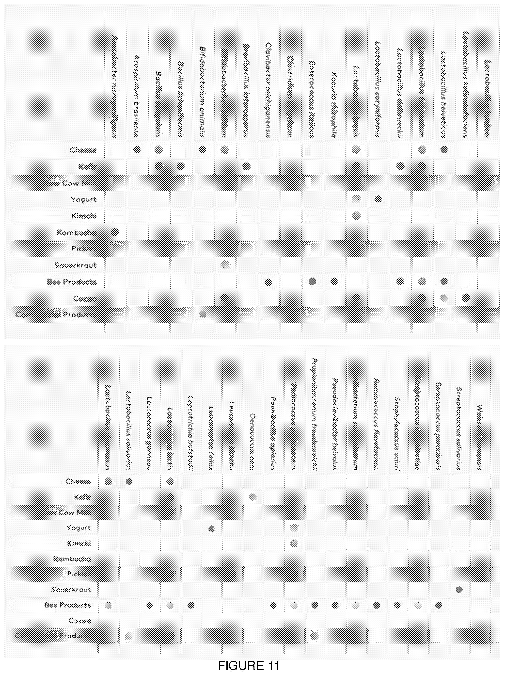 Patent US11783914 Figure 13 – Method and system for panel characterizations
