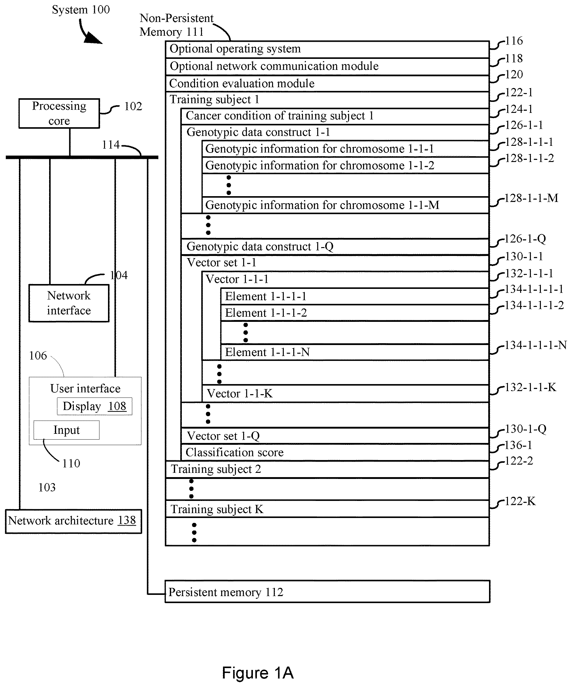 Patent US11783915 Figure 1 – Convolutional neural network systems and methods for data classification
