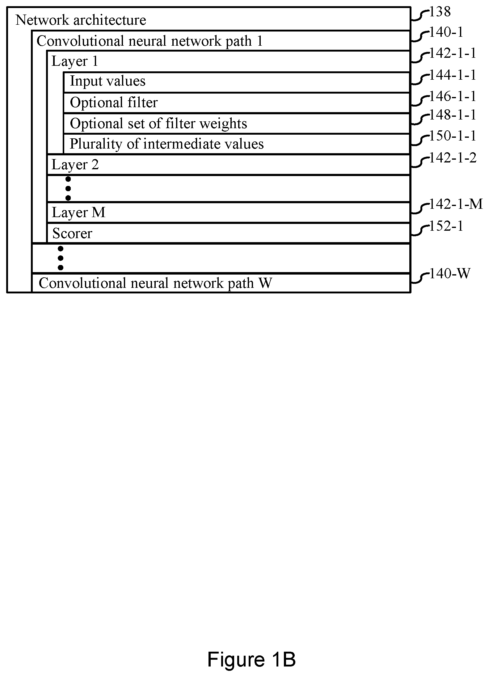 Patent US11783915 Figure 2 – Convolutional neural network systems and methods for data classification