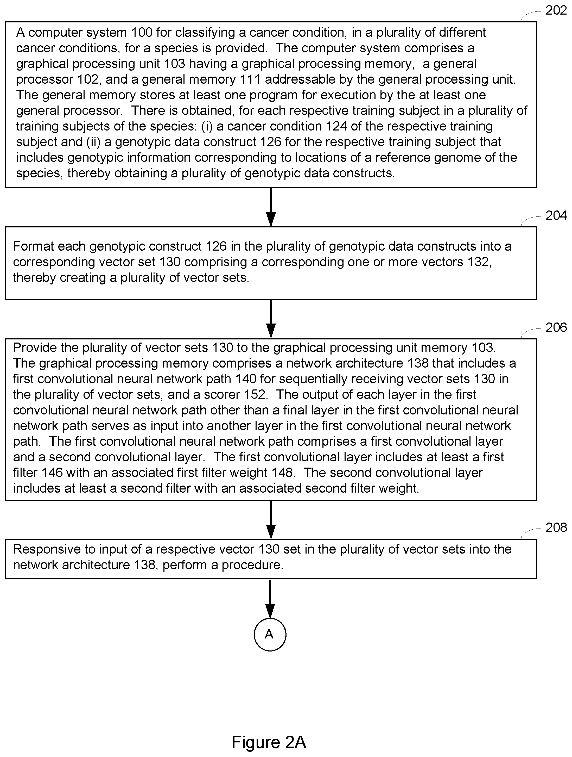 Patent US11783915 Figure 3 – Convolutional neural network systems and methods for data classification