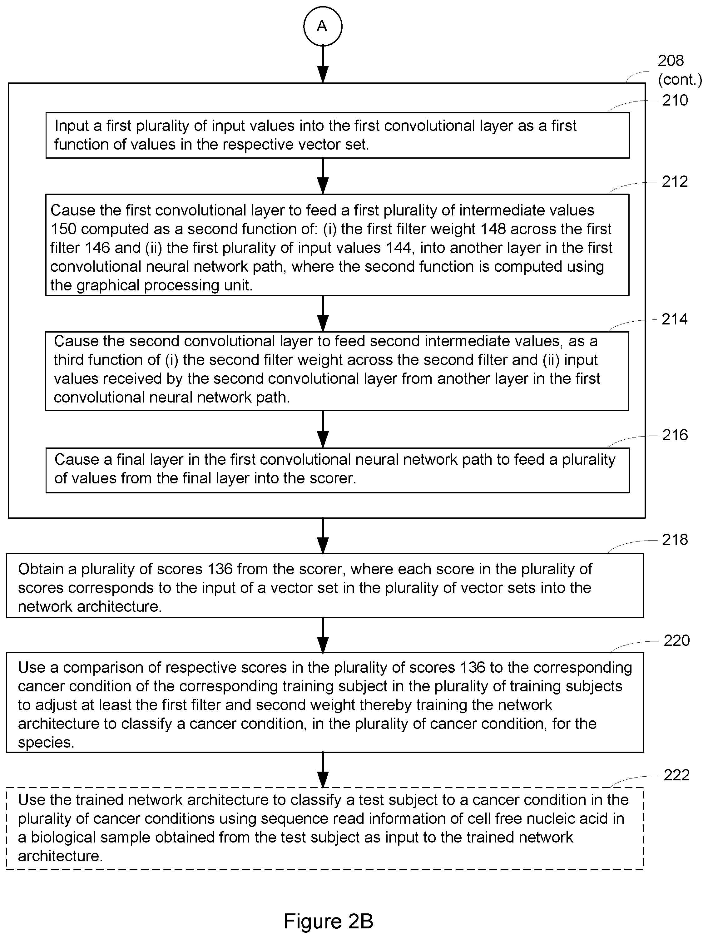 Patent US11783915 Figure 4 – Convolutional neural network systems and methods for data classification