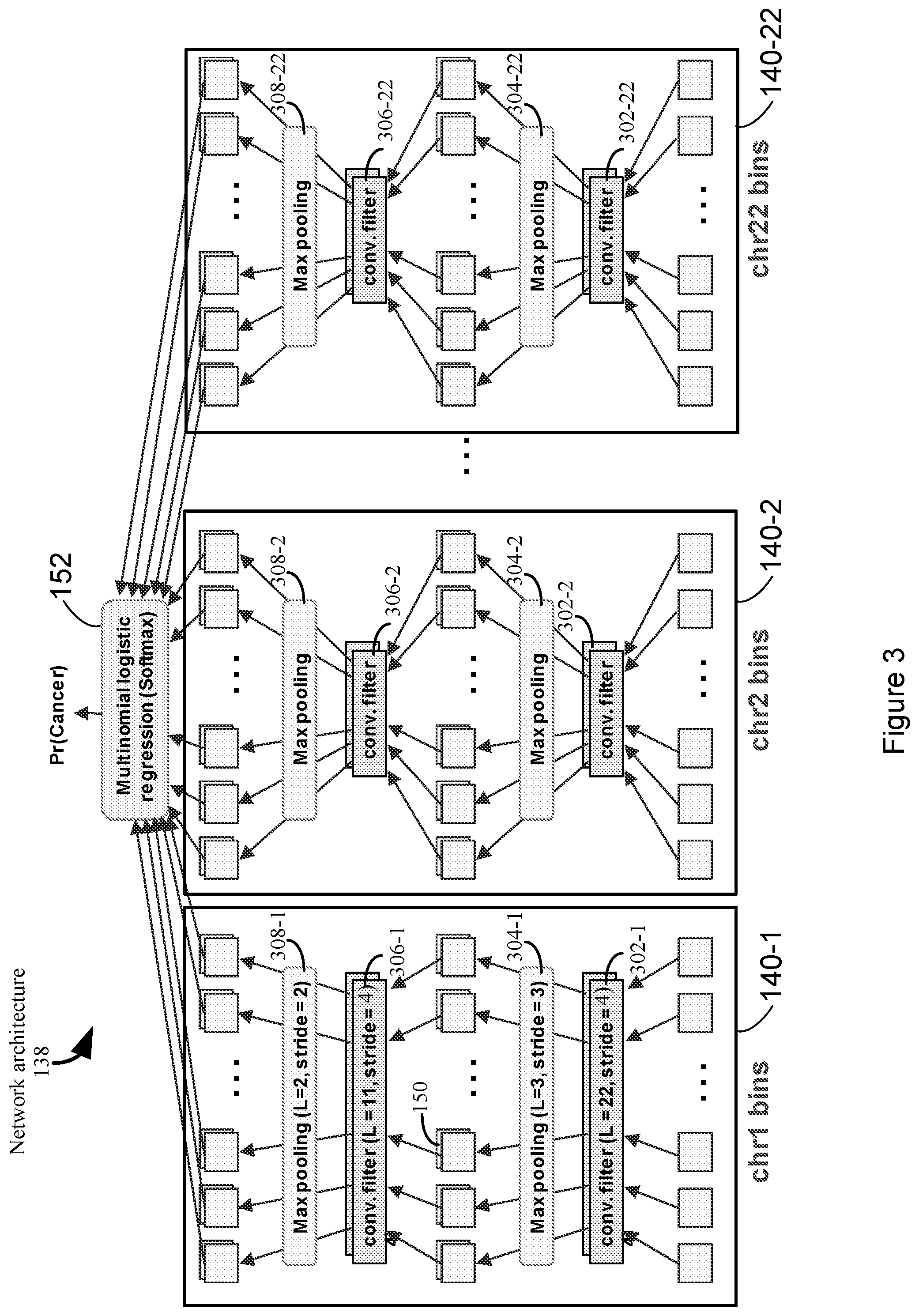 Patent US11783915 Figure 5 – Convolutional neural network systems and methods for data classification