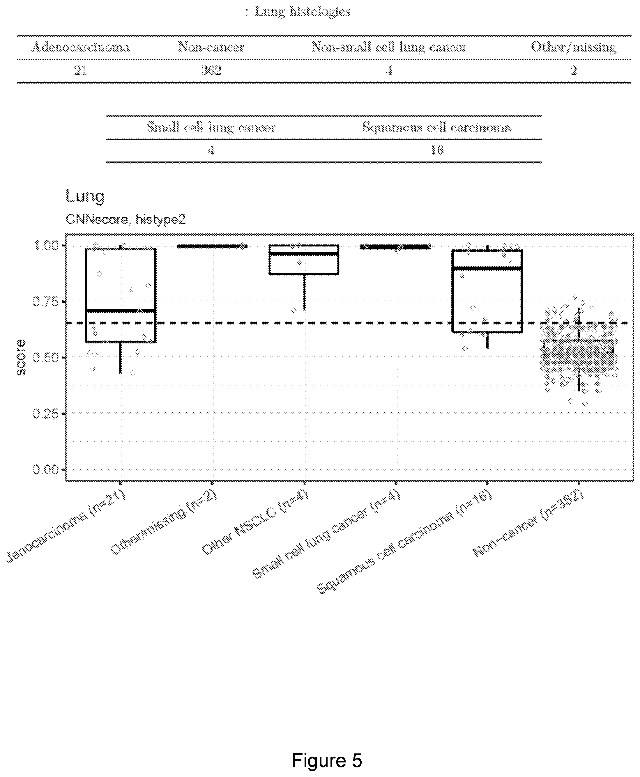 Patent US11783915 Figure 7 – Convolutional neural network systems and methods for data classification