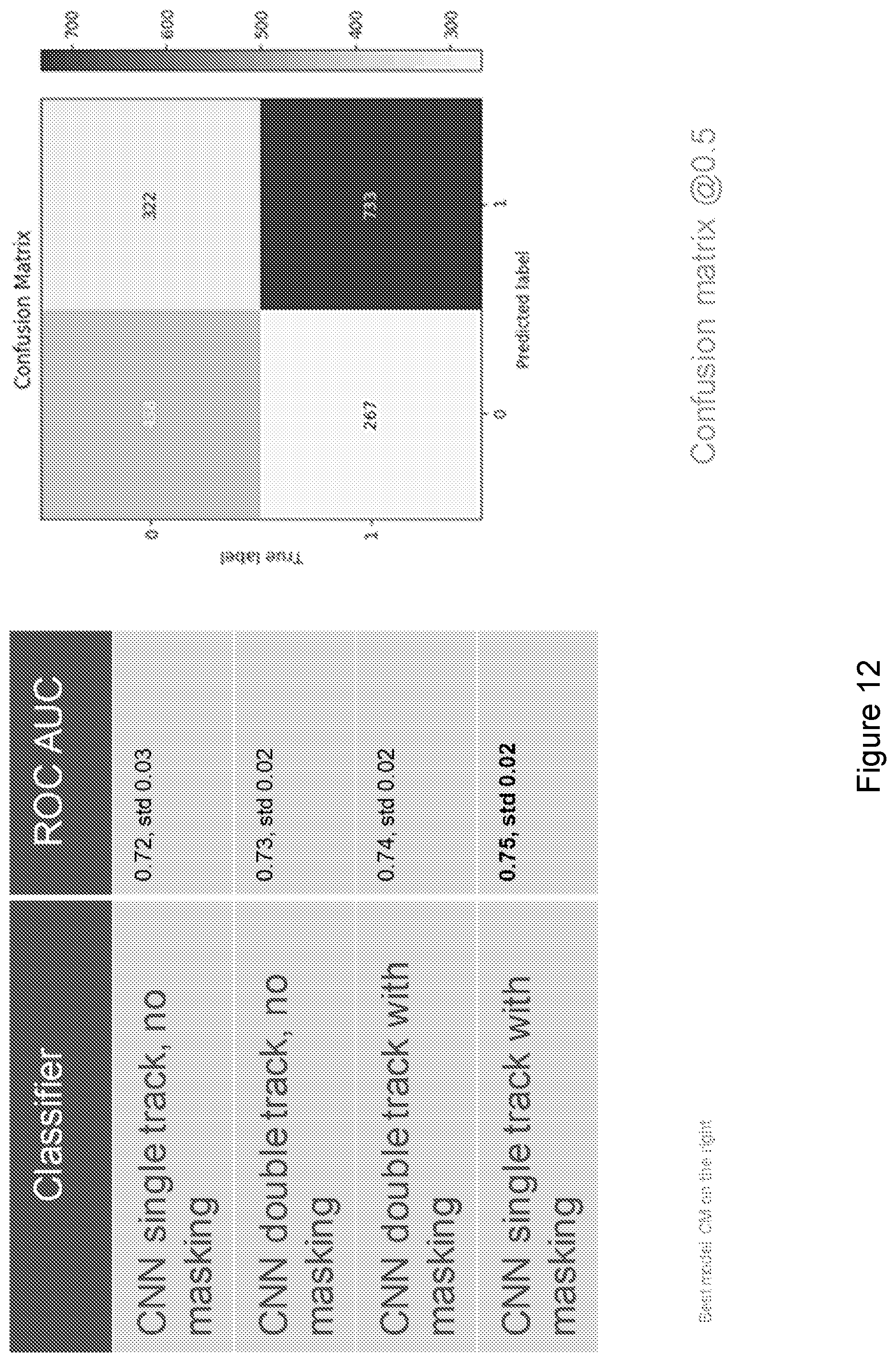 Patent US11783915 Figure 14 – Convolutional neural network systems and methods for data classification