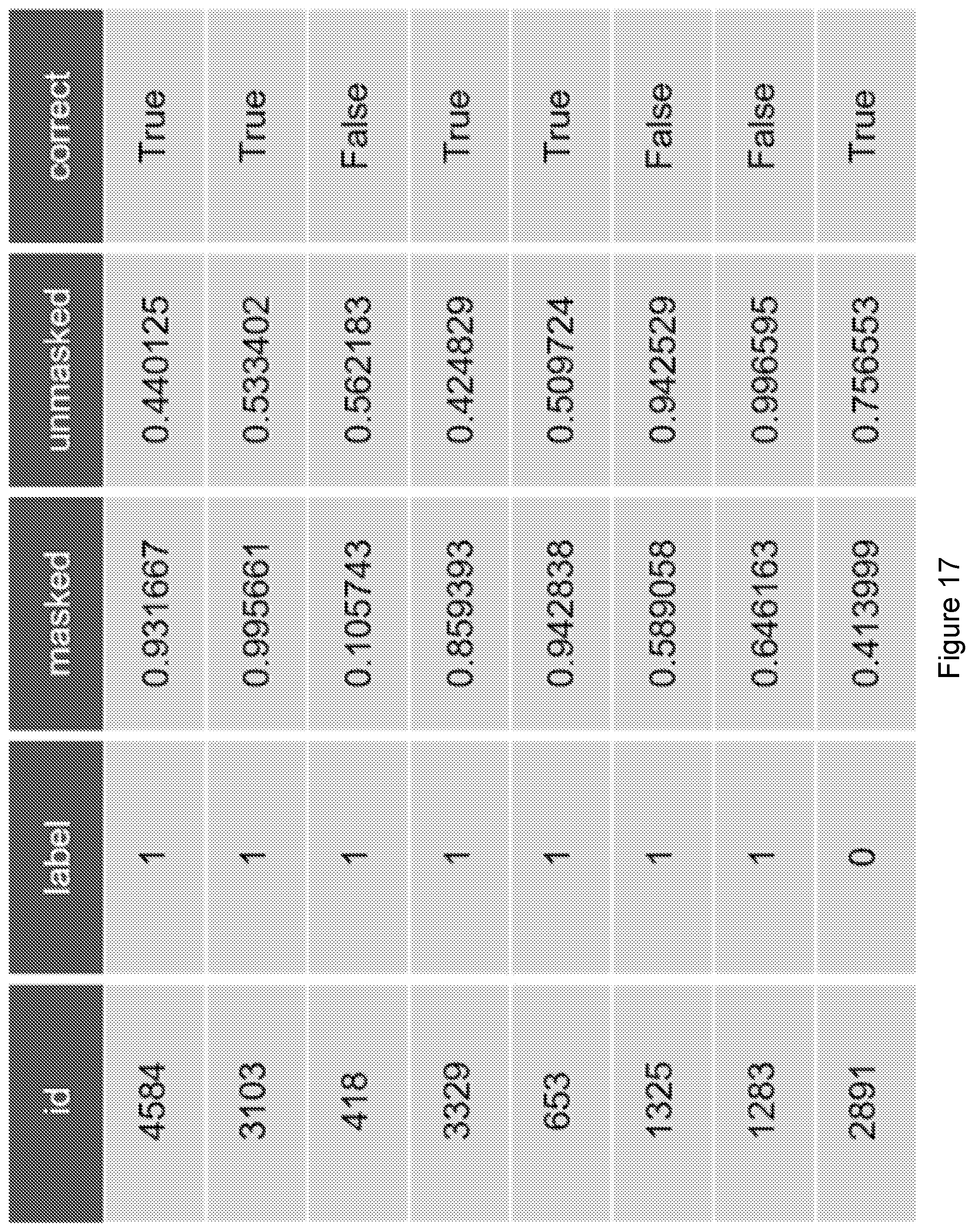 Patent US11783915 Figure 19 – Convolutional neural network systems and methods for data classification