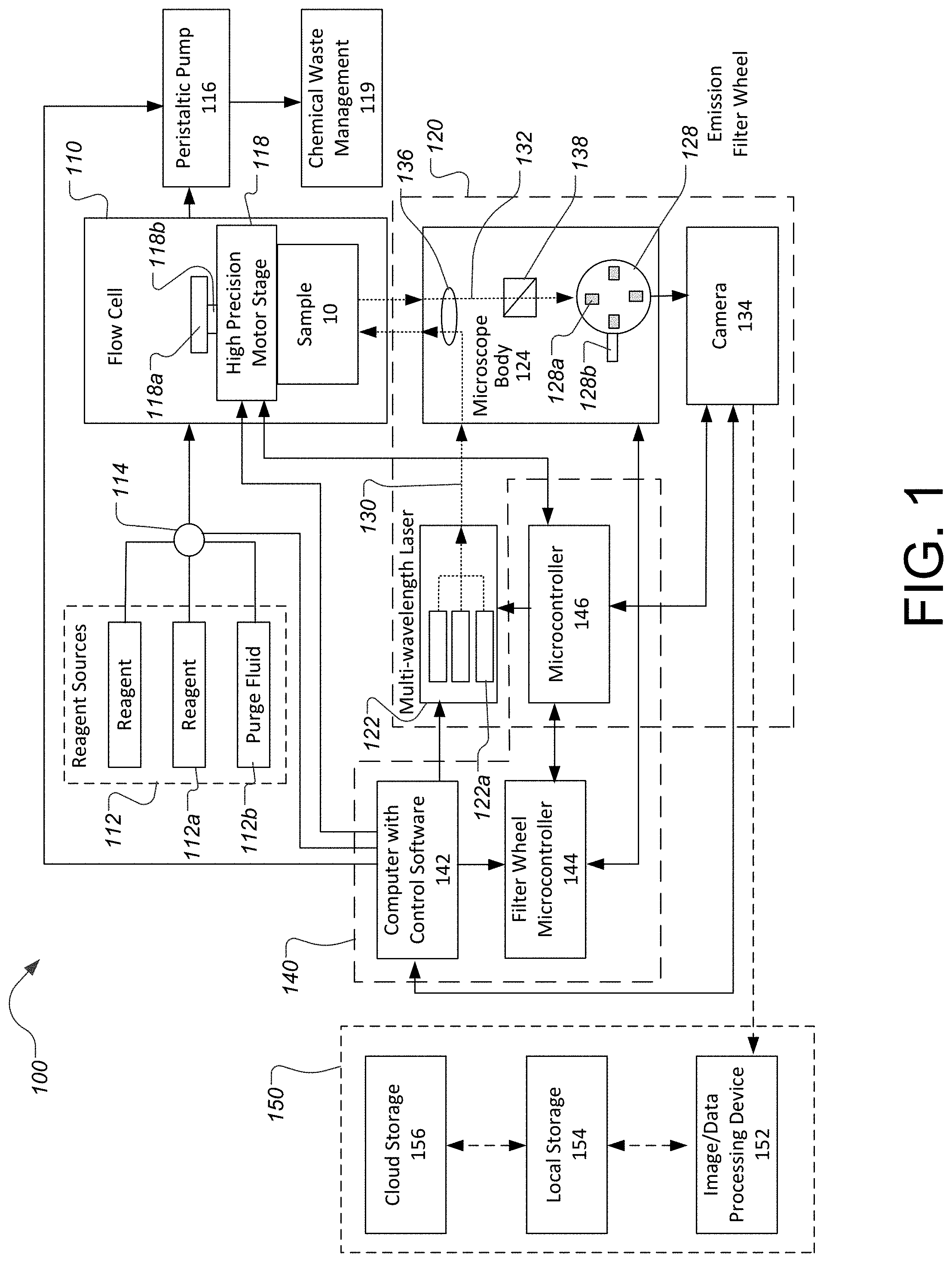 Patent US11783916 Figure 1 – System and method for acquisition and processing of multiplexed fluorescence in-situ hybridization images