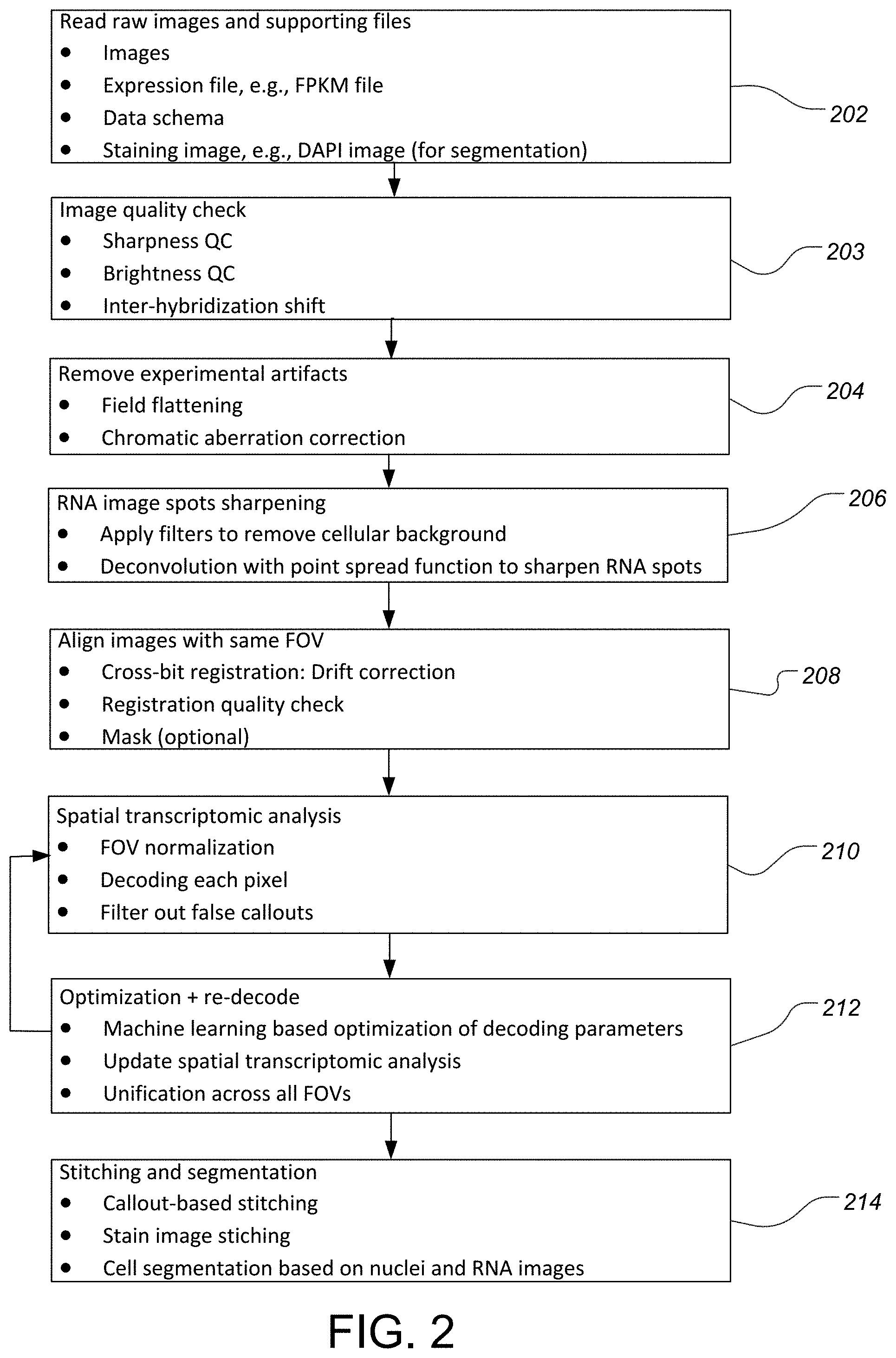 Patent US11783916 Figure 2 – System and method for acquisition and processing of multiplexed fluorescence in-situ hybridization images
