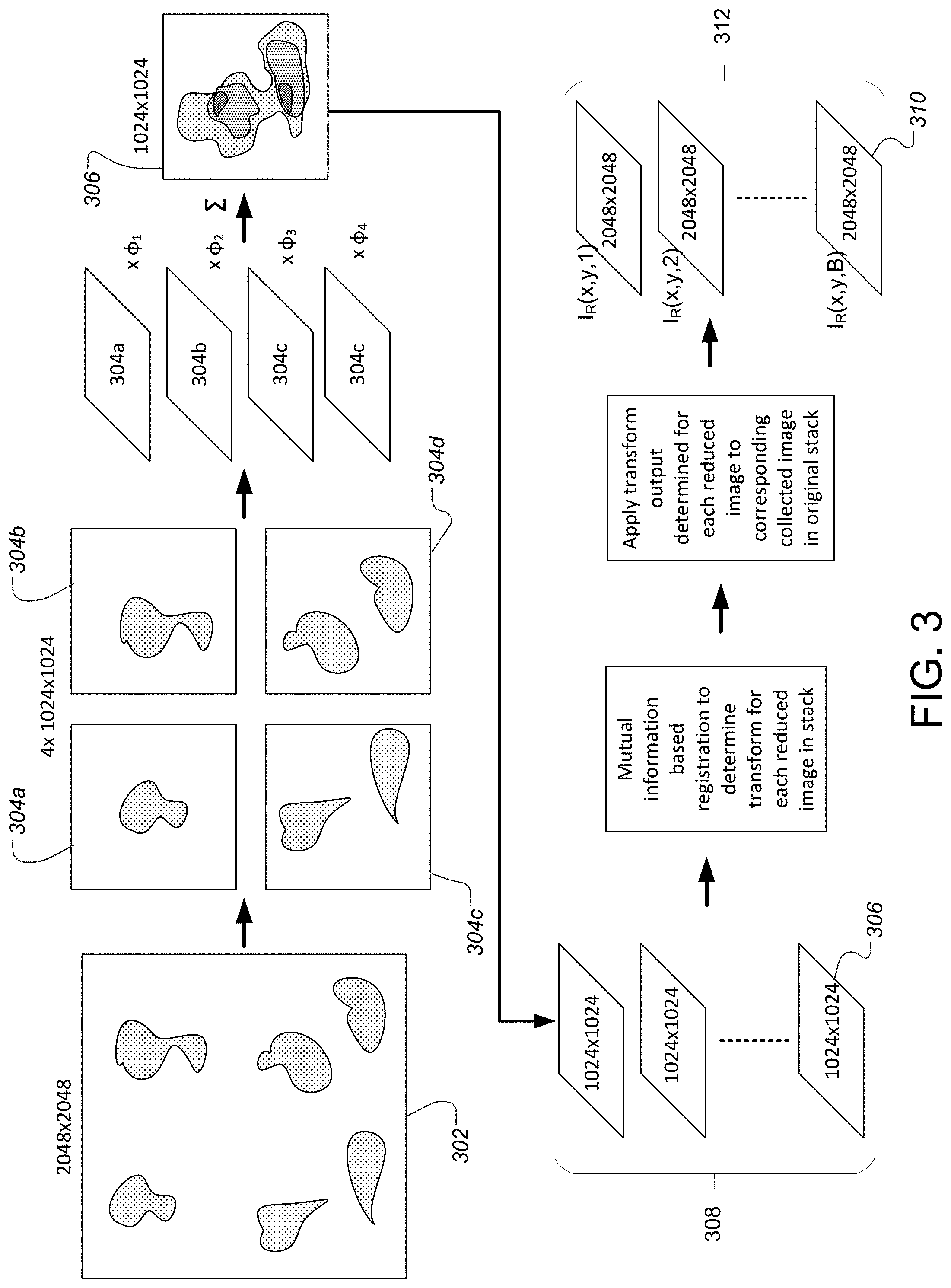Patent US11783916 Figure 3 – System and method for acquisition and processing of multiplexed fluorescence in-situ hybridization images