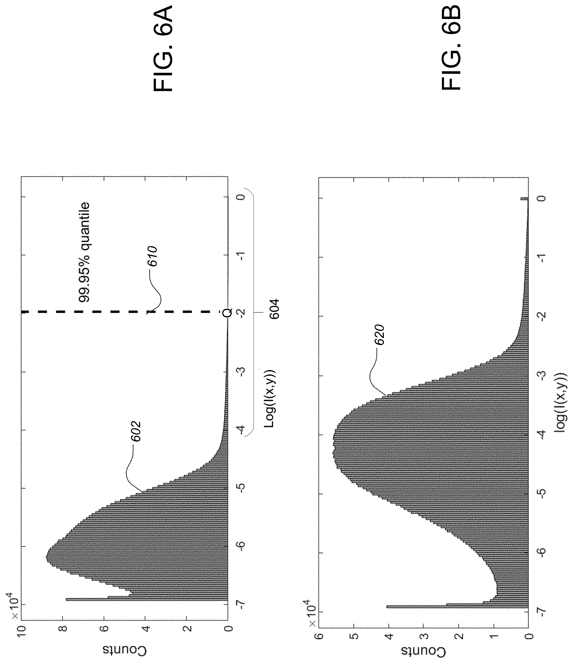Patent US11783916 Figure 5 – System and method for acquisition and processing of multiplexed fluorescence in-situ hybridization images