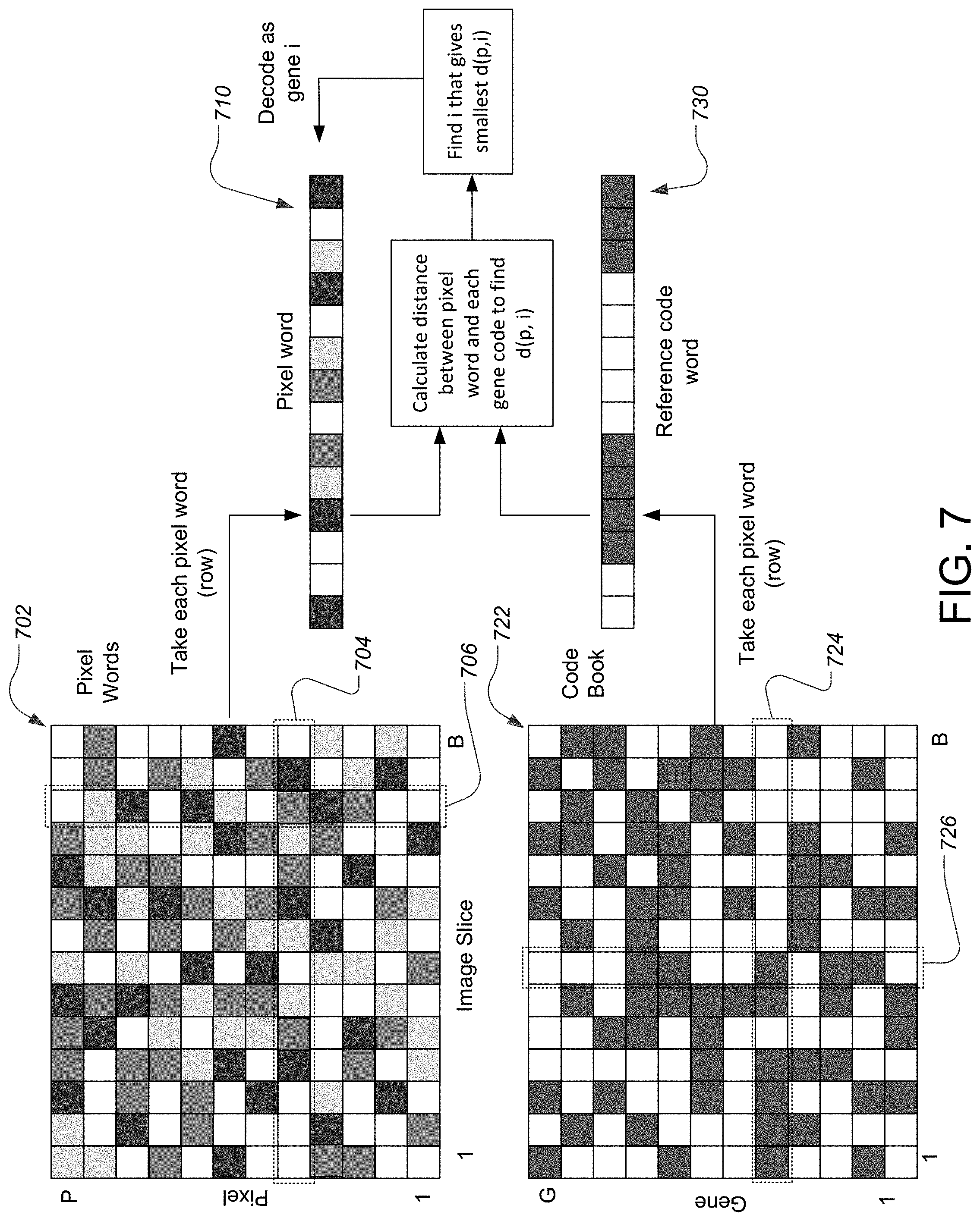 Patent US11783916 Figure 6 – System and method for acquisition and processing of multiplexed fluorescence in-situ hybridization images