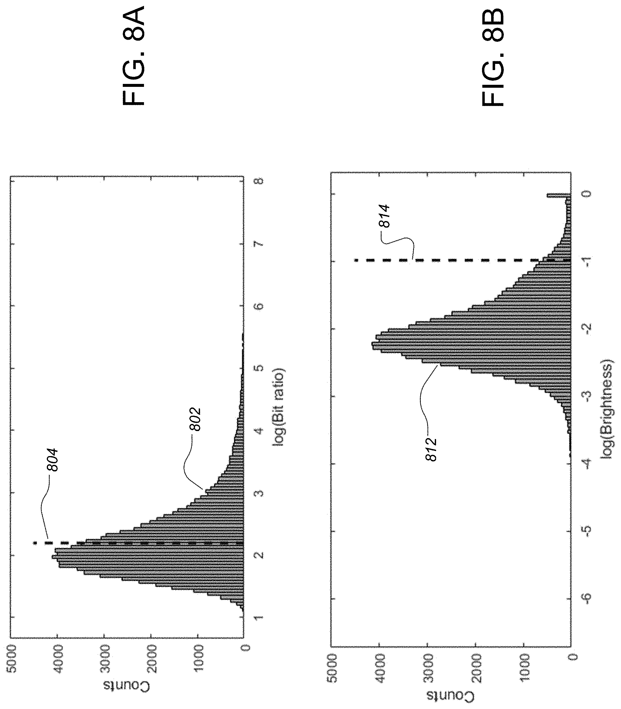 Patent US11783916 Figure 7 – System and method for acquisition and processing of multiplexed fluorescence in-situ hybridization images