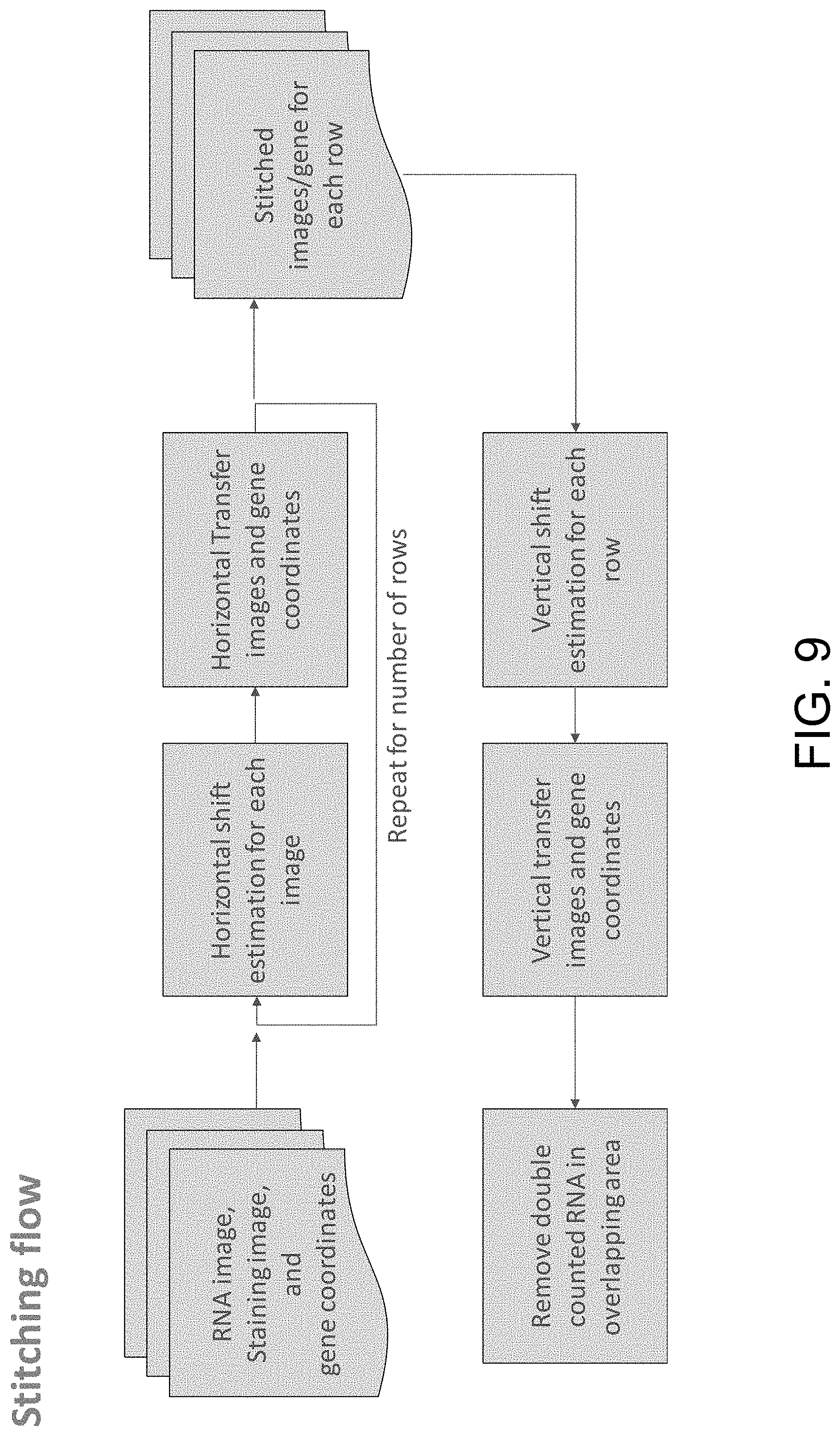 Patent US11783916 Figure 8 – System and method for acquisition and processing of multiplexed fluorescence in-situ hybridization images