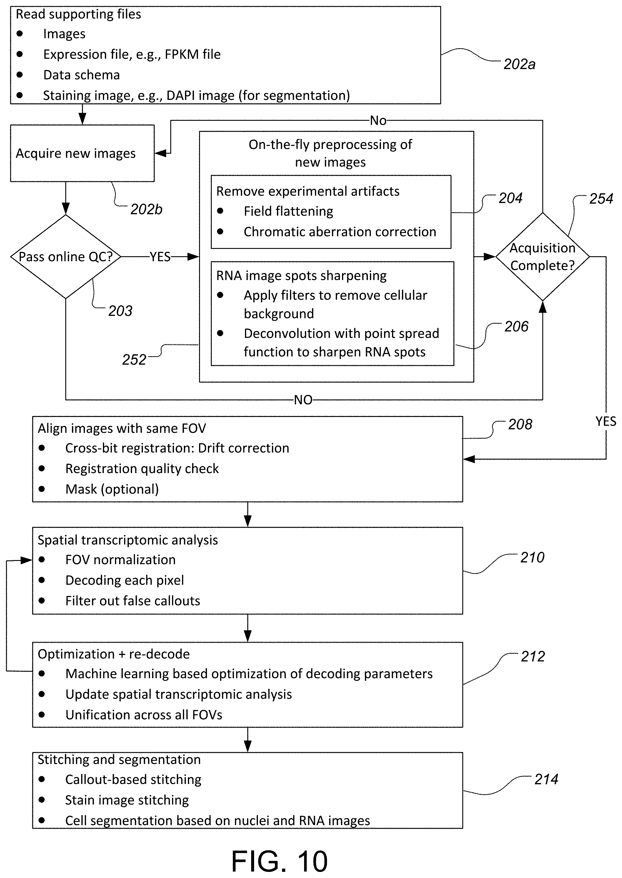 Patent US11783916 Figure 9 – System and method for acquisition and processing of multiplexed fluorescence in-situ hybridization images
