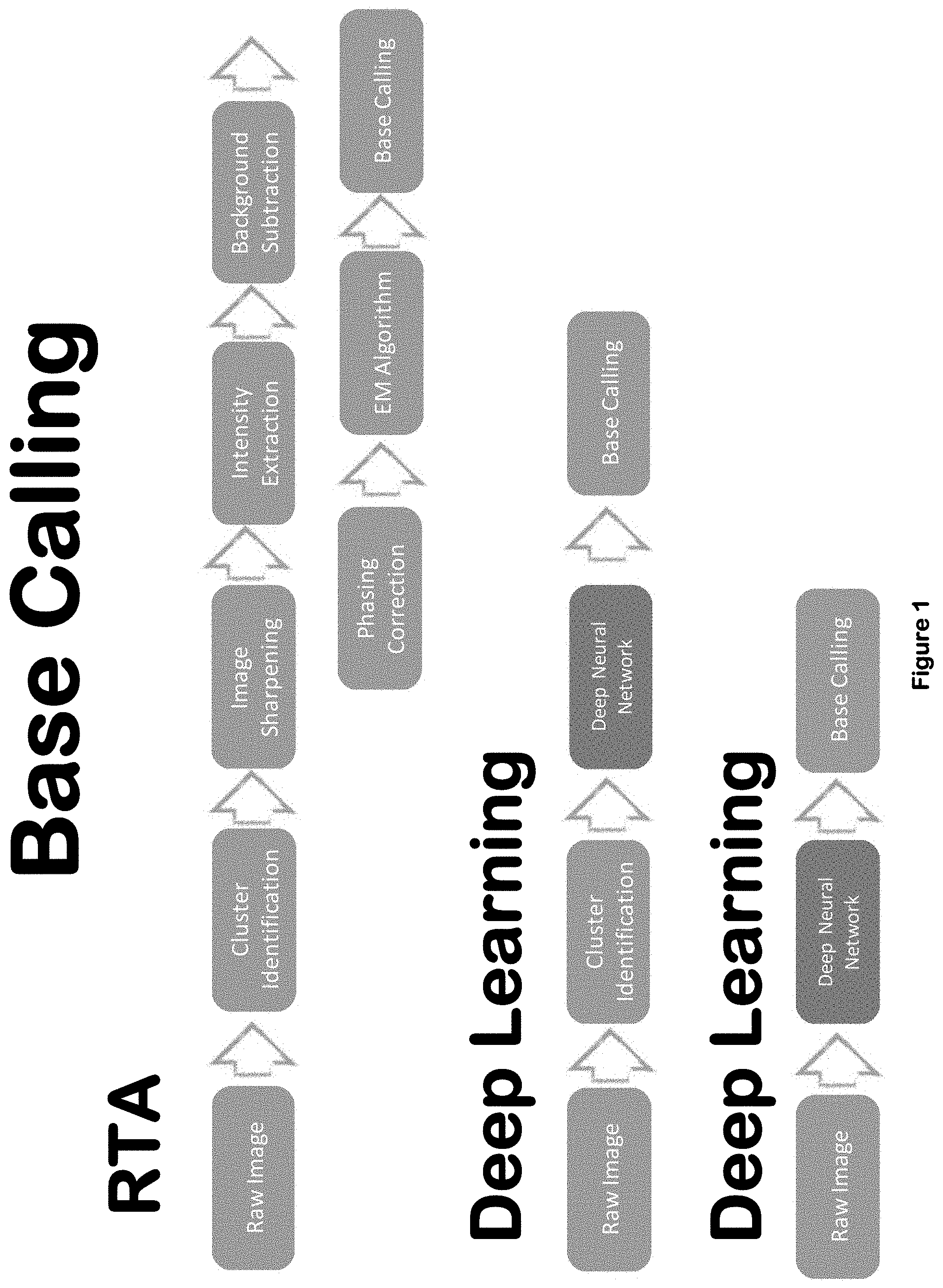 Patent US11783917 Figure 1 – Artificial intelligence-based base calling