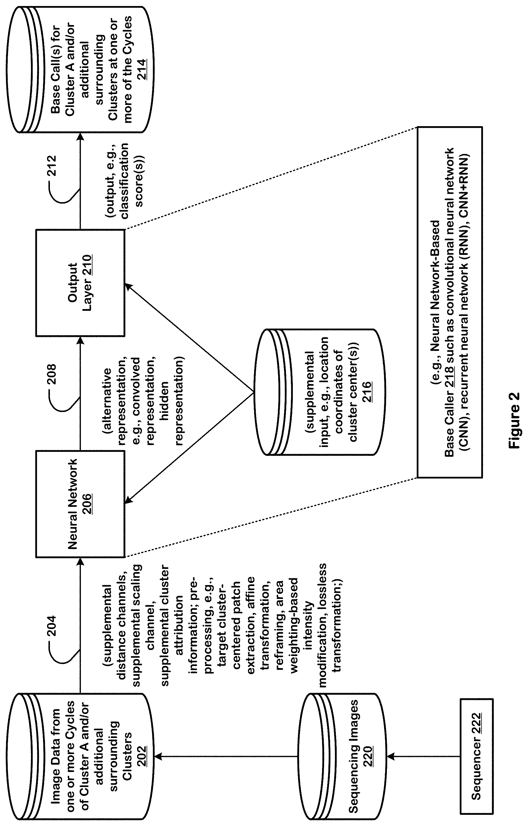 Patent US11783917 Figure 2 – Artificial intelligence-based base calling