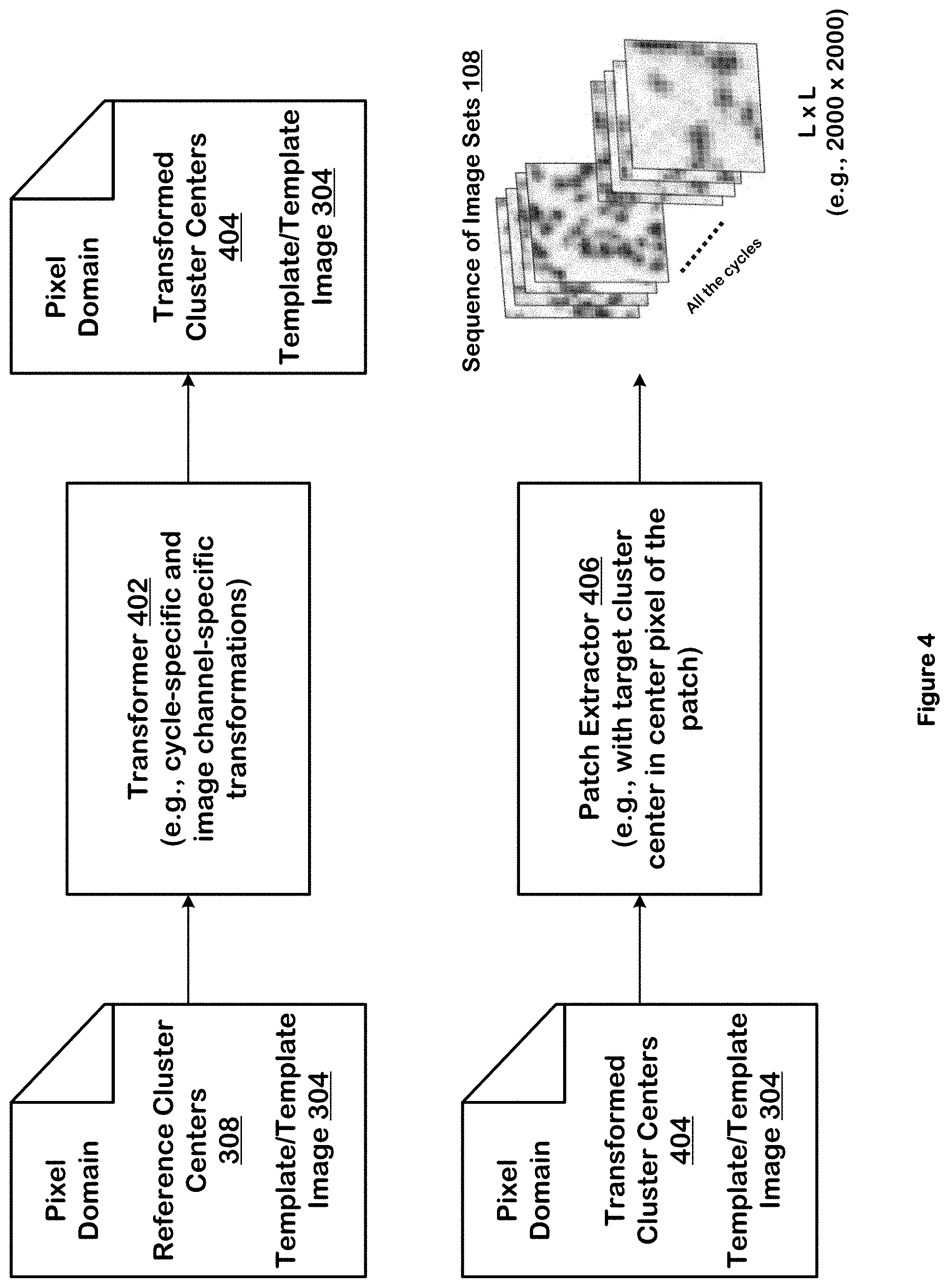 Patent US11783917 Figure 4 – Artificial intelligence-based base calling
