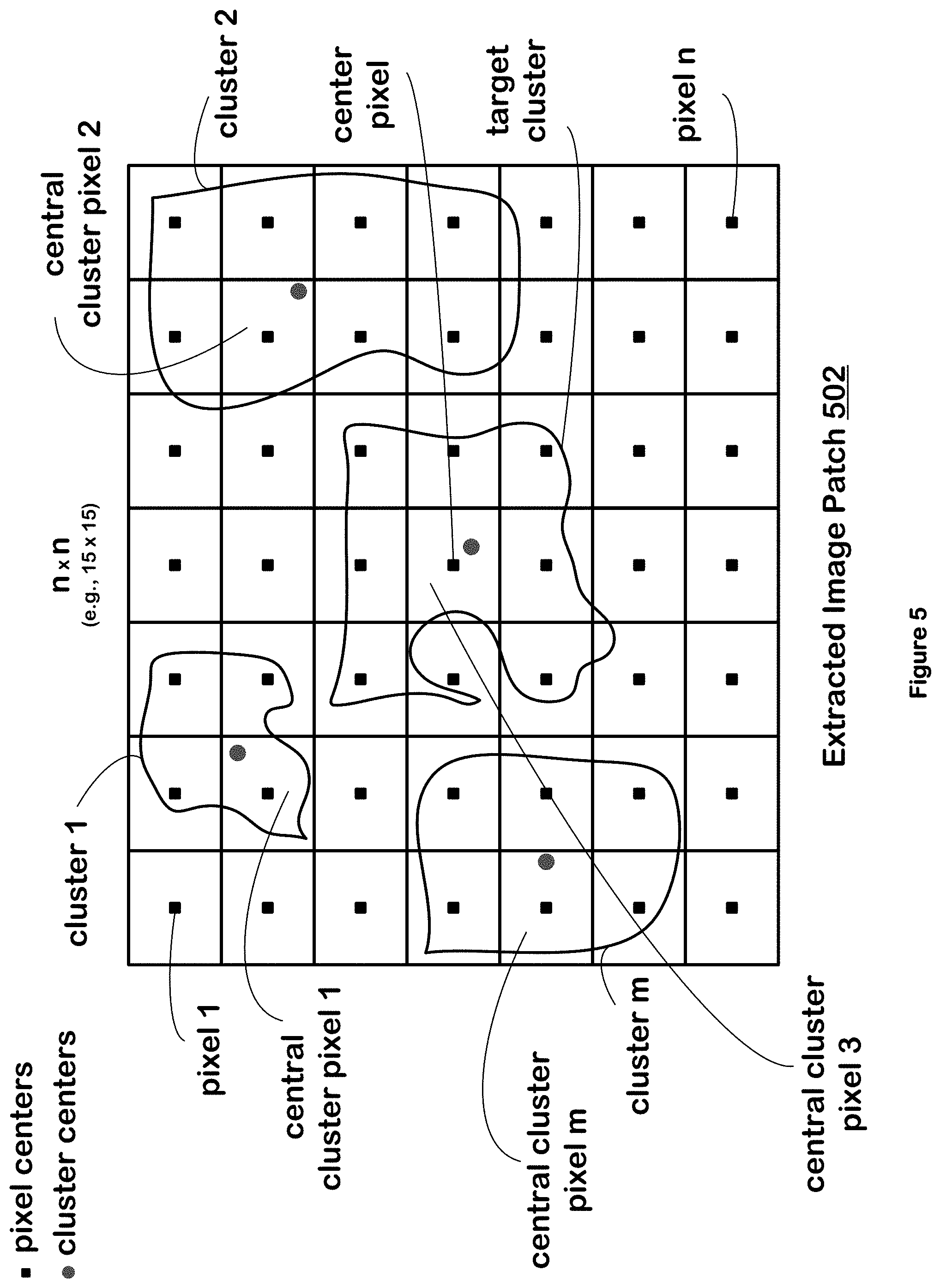 Patent US11783917 Figure 5 – Artificial intelligence-based base calling