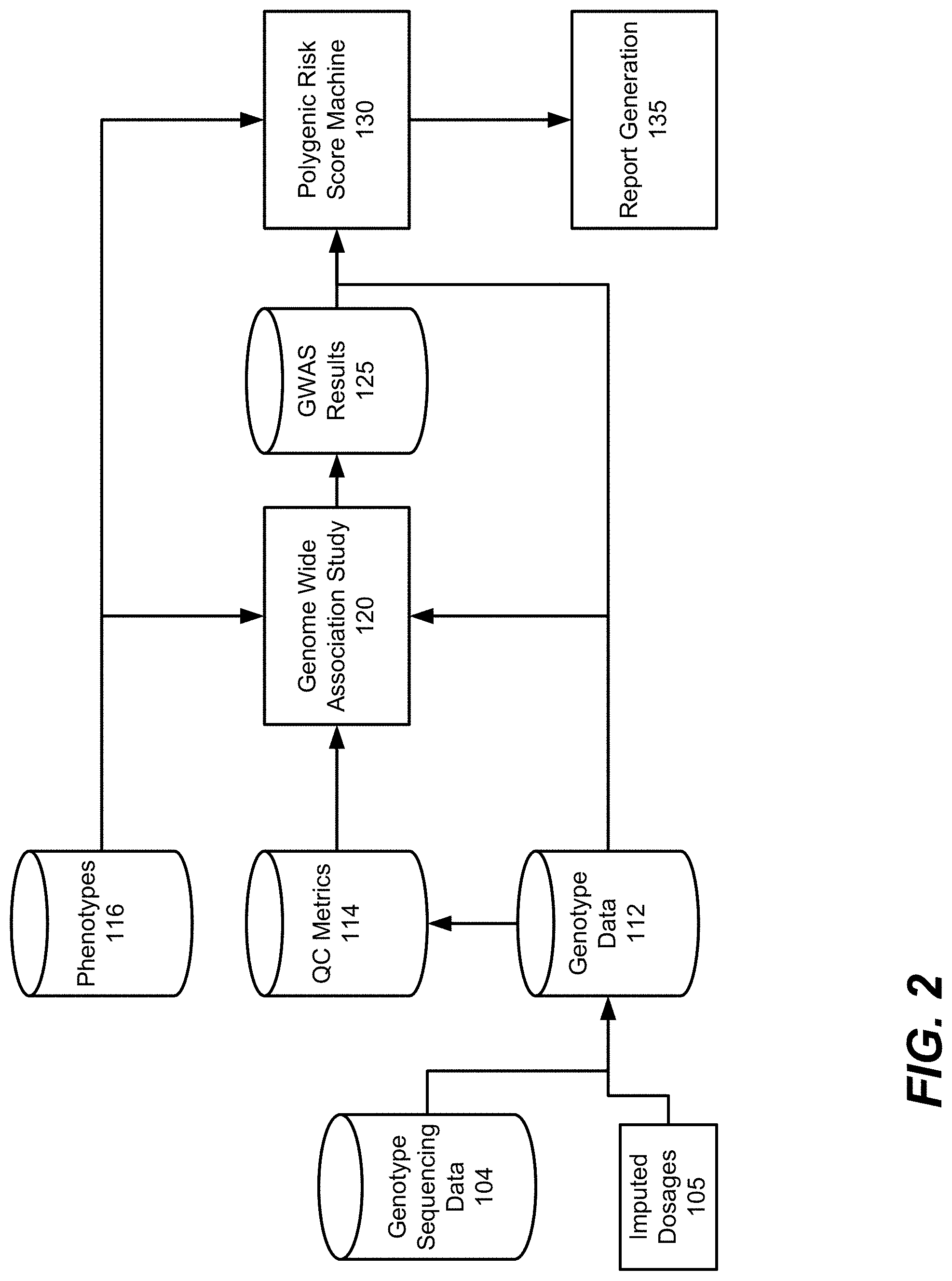 Patent US11783919 Figure 2 – Formatting and storage of genetic markers