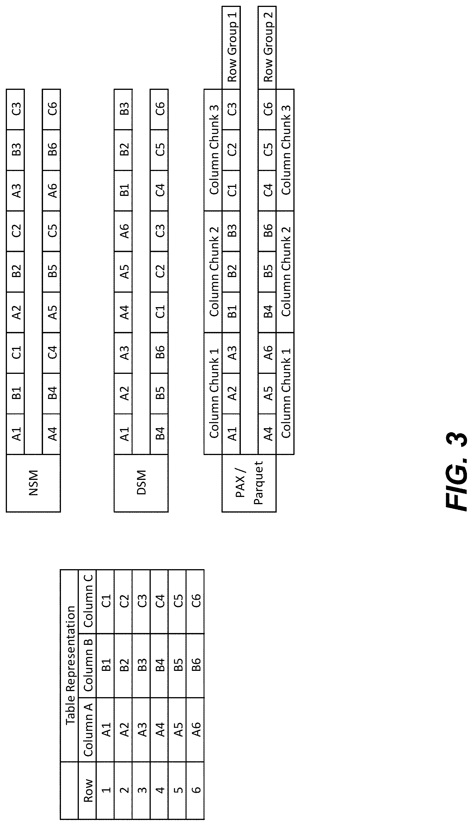 Patent US11783919 Figure 3 – Formatting and storage of genetic markers