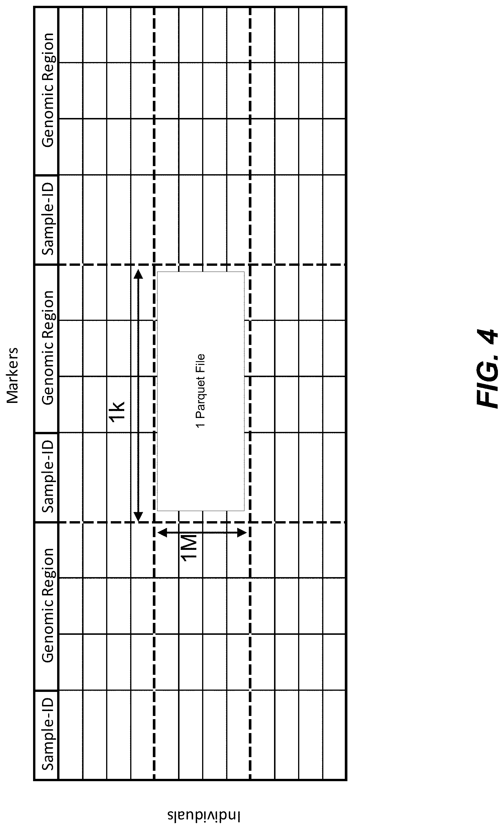 Patent US11783919 Figure 4 – Formatting and storage of genetic markers