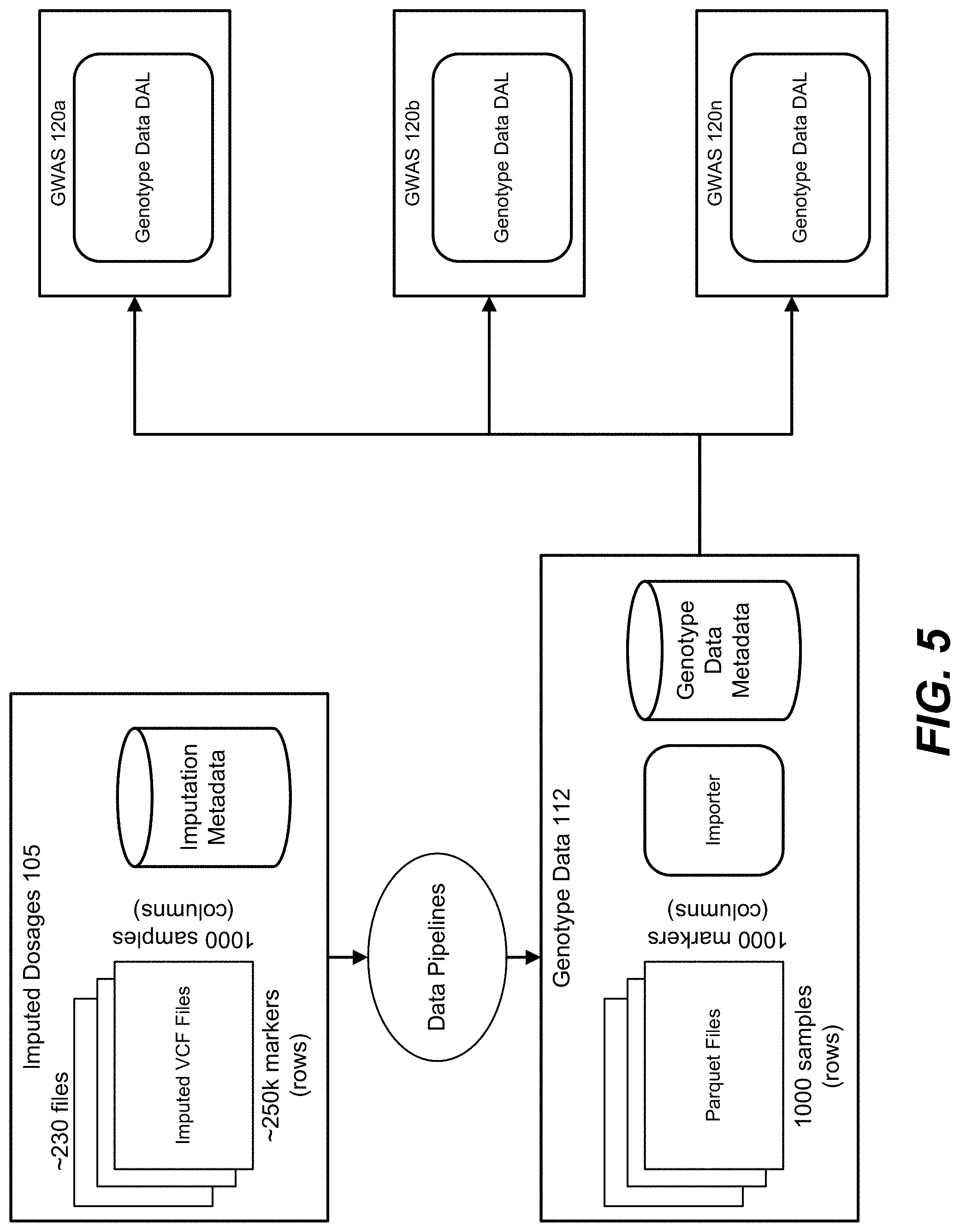 Patent US11783919 Figure 5 – Formatting and storage of genetic markers