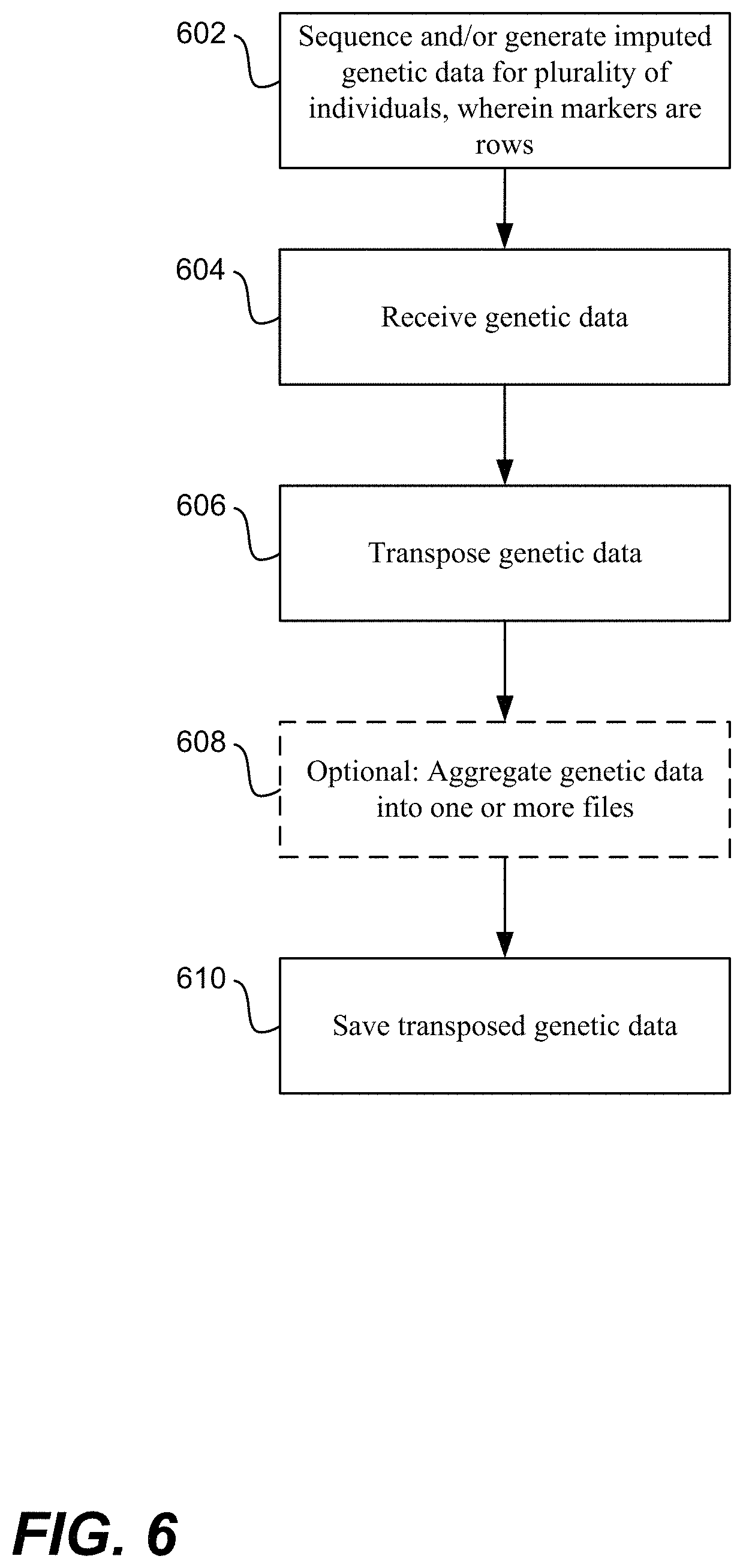 Patent US11783919 Figure 6 – Formatting and storage of genetic markers