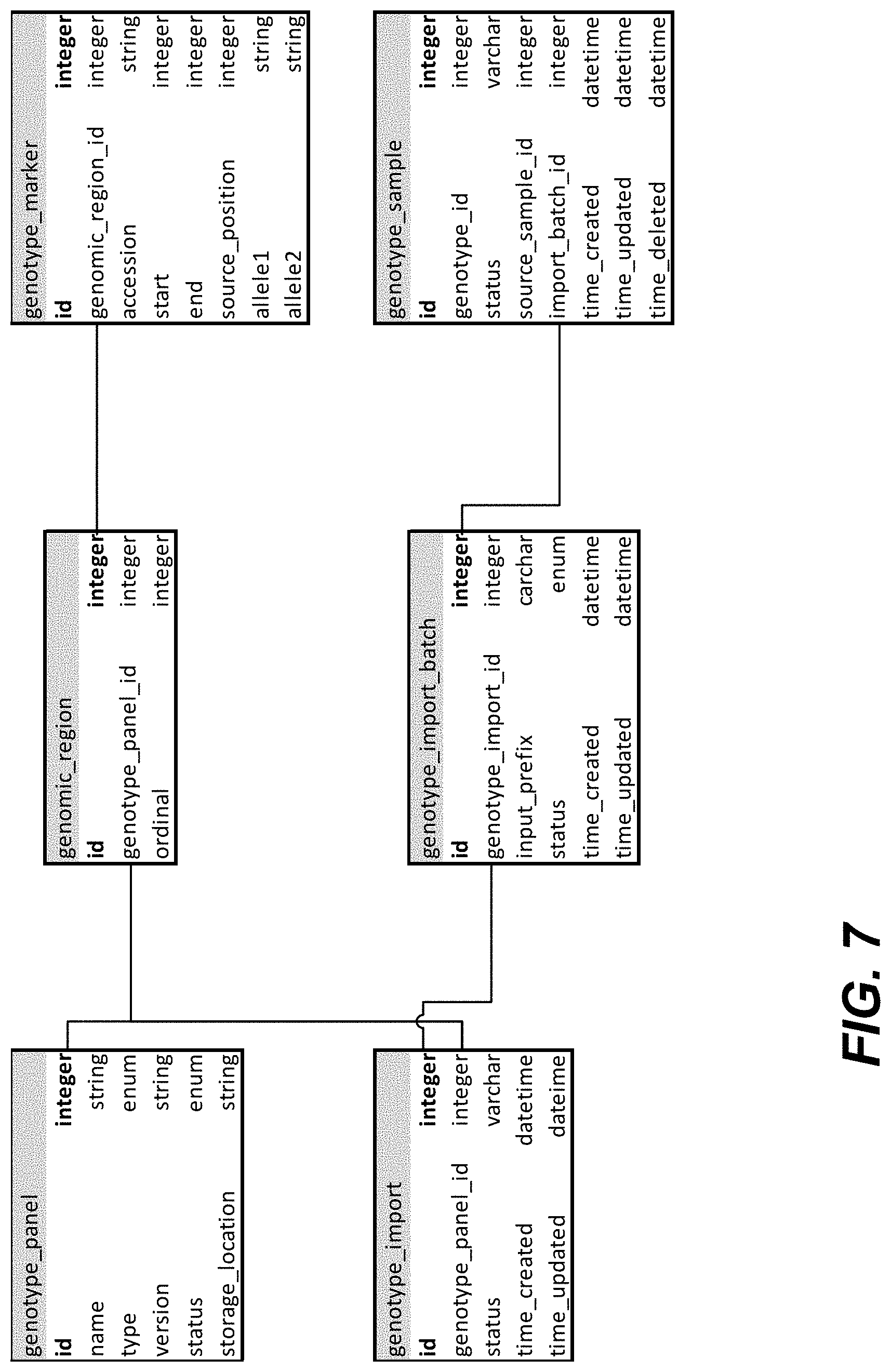 Patent US11783919 Figure 7 – Formatting and storage of genetic markers