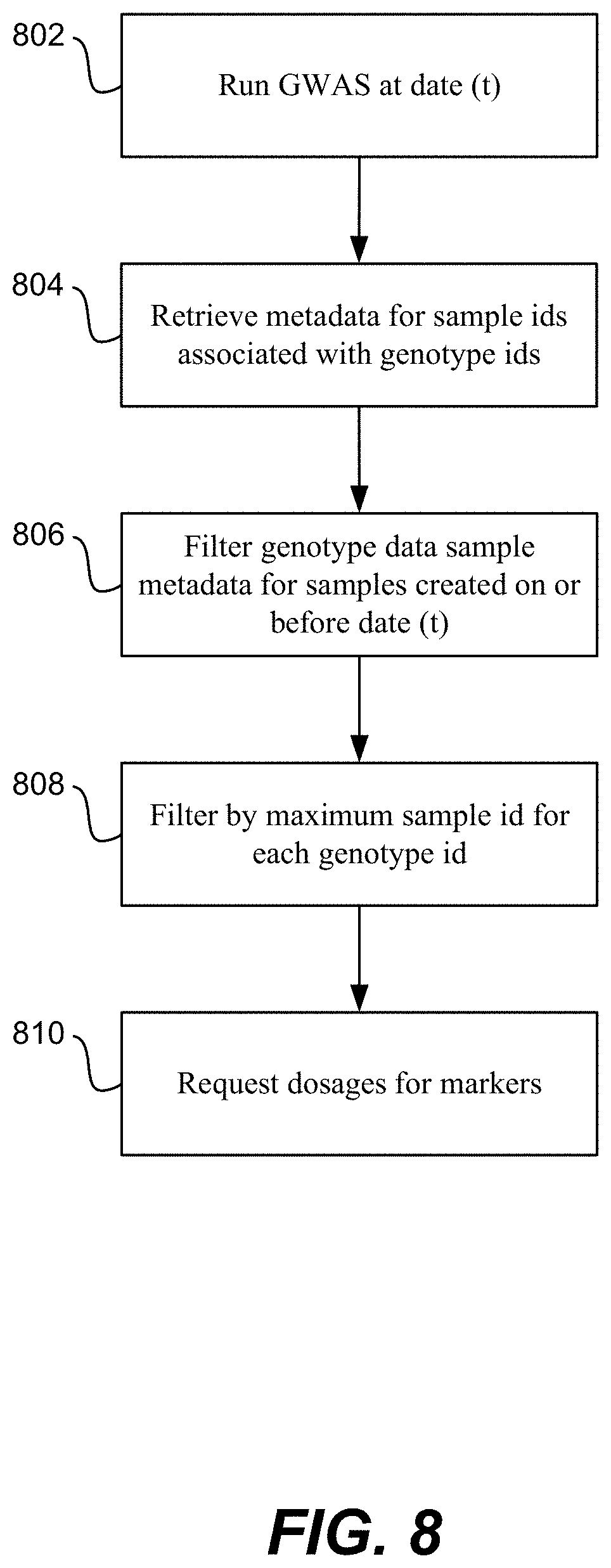 Patent US11783919 Figure 8 – Formatting and storage of genetic markers