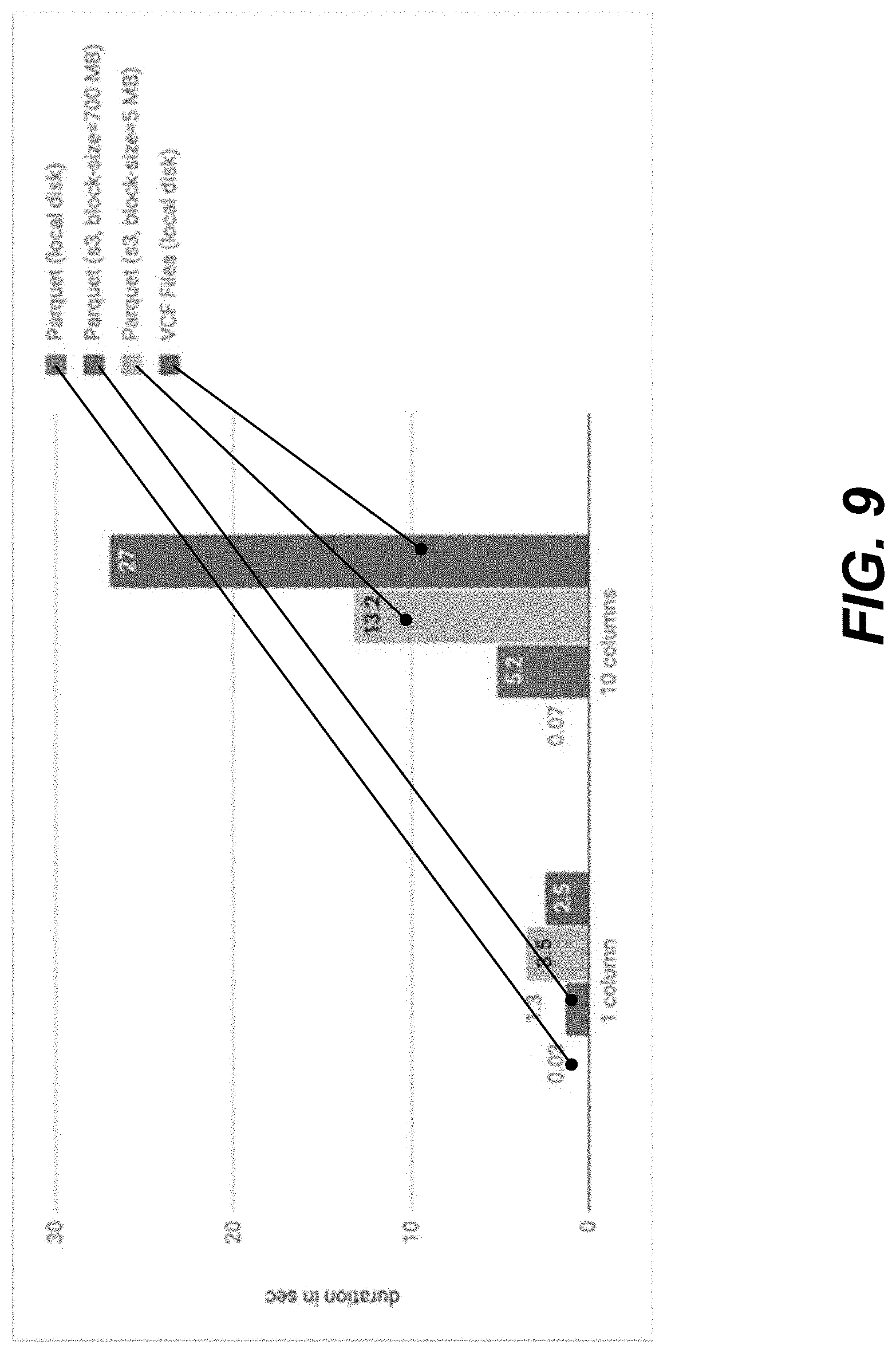 Patent US11783919 Figure 9 – Formatting and storage of genetic markers