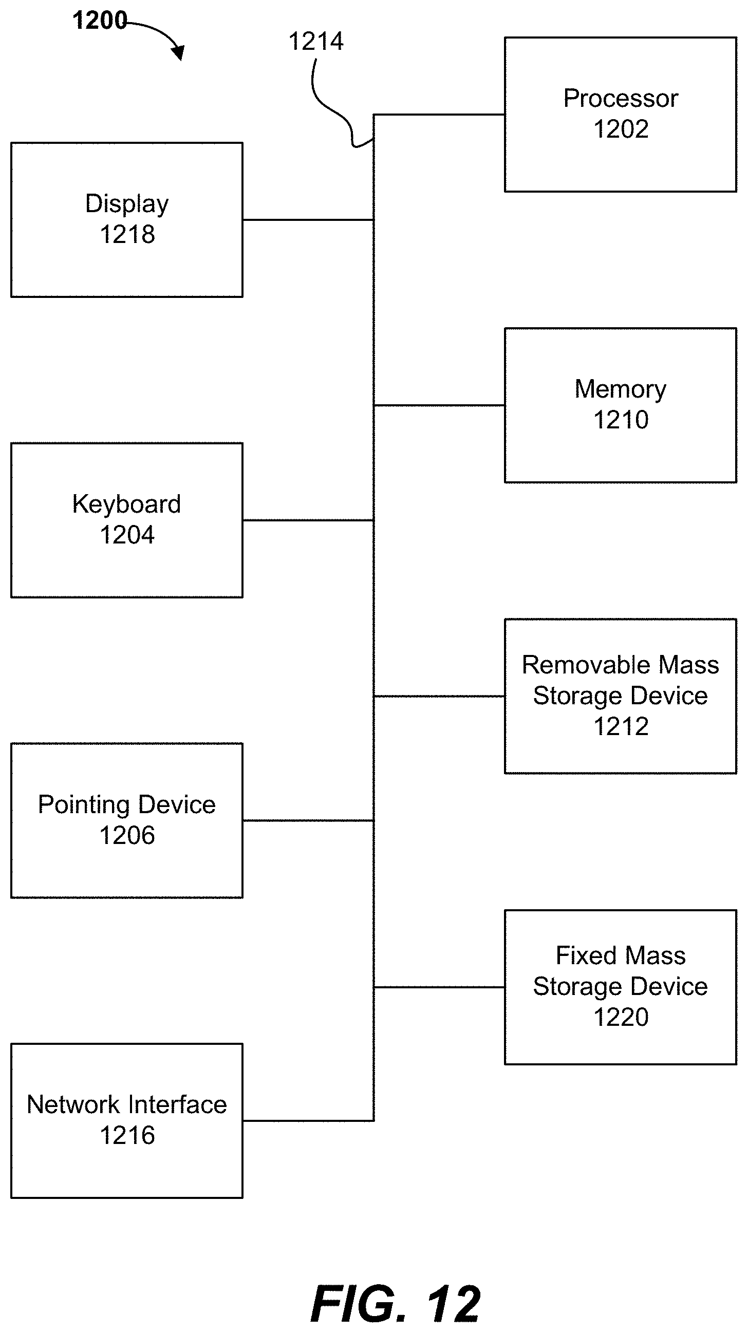 Patent US11783919 Figure 12 – Formatting and storage of genetic markers