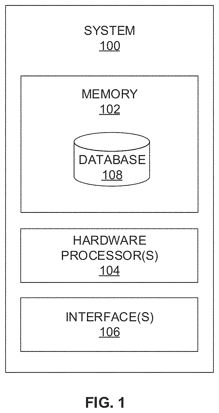 Patent US11783920 — System and method for evaluation of at least one potential tastant from a plurality of tastants — Figure 1