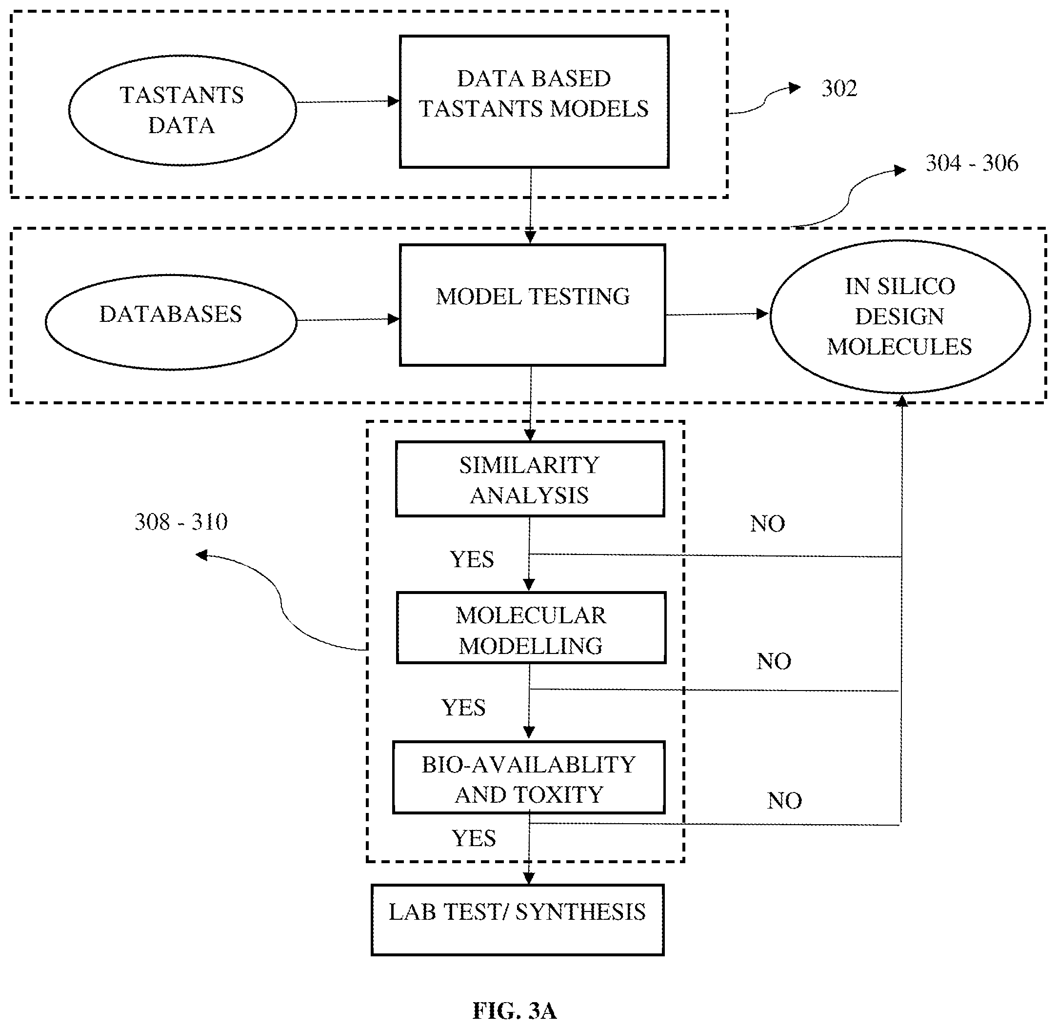 Patent US11783920 Figure 3 – System and method for evaluation of at least one potential tastant from a plurality of tastants