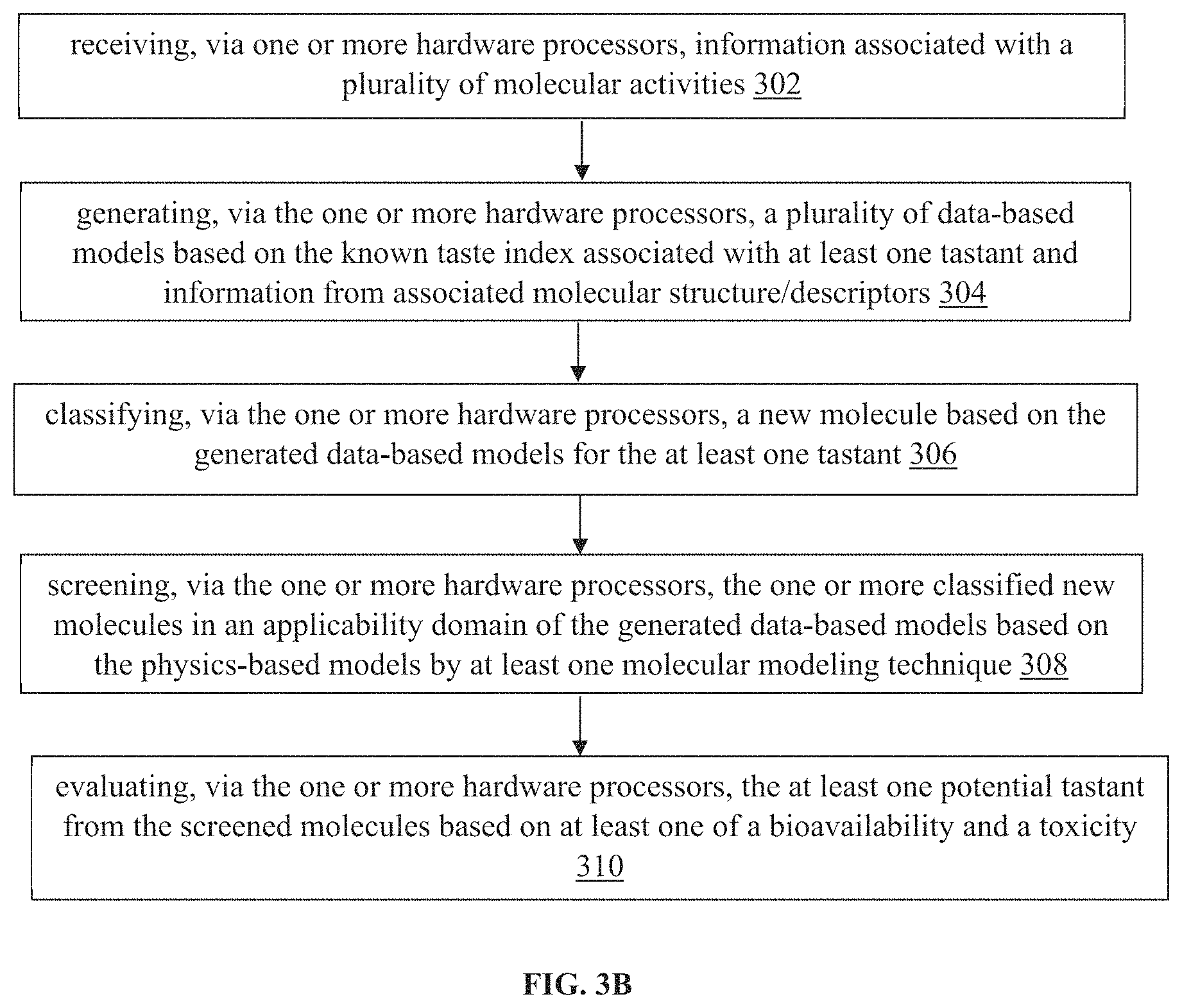 Patent US11783920 Figure 4 – System and method for evaluation of at least one potential tastant from a plurality of tastants