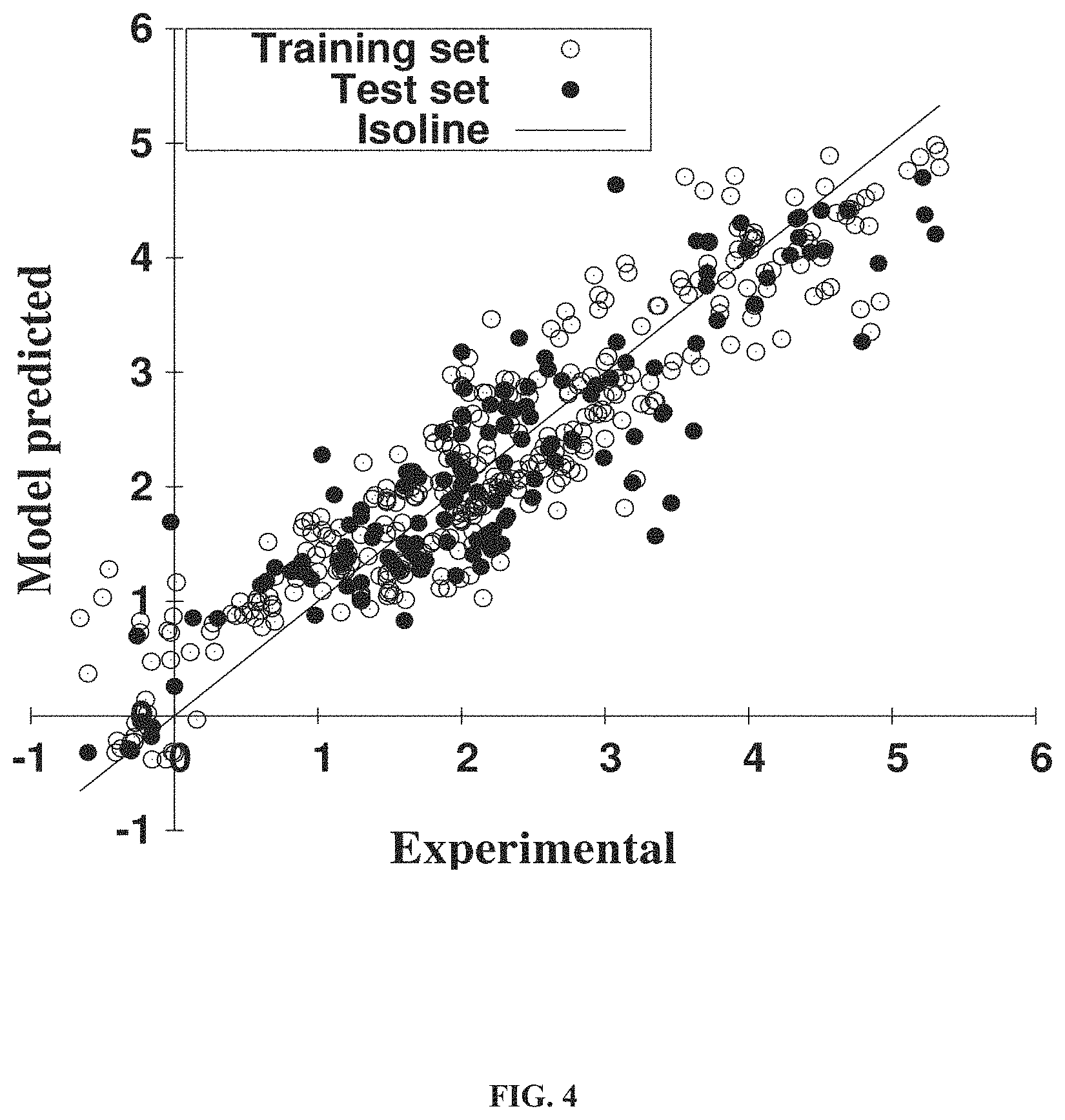 Patent US11783920 Figure 5 – System and method for evaluation of at least one potential tastant from a plurality of tastants