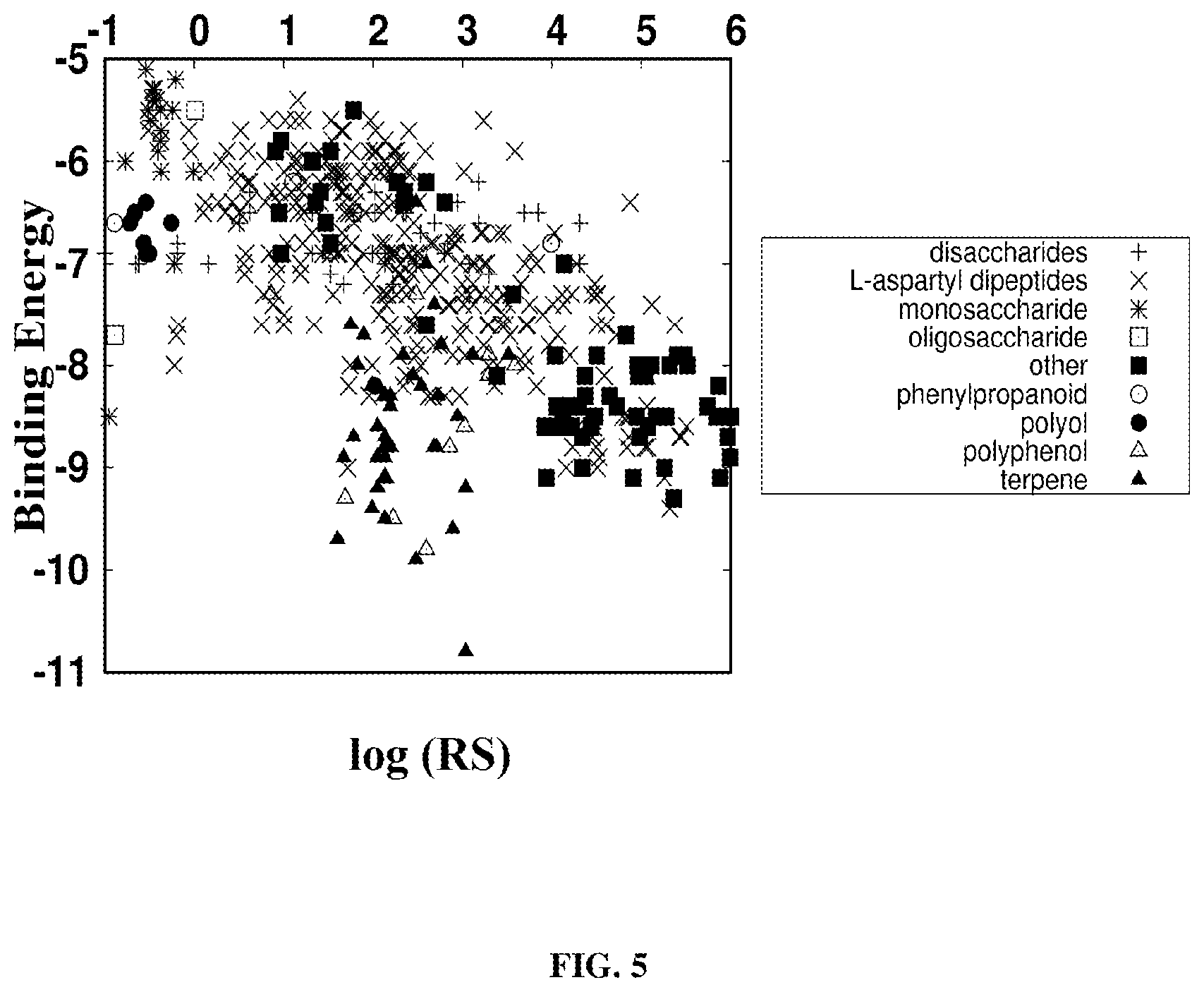 Patent US11783920 Figure 6 – System and method for evaluation of at least one potential tastant from a plurality of tastants