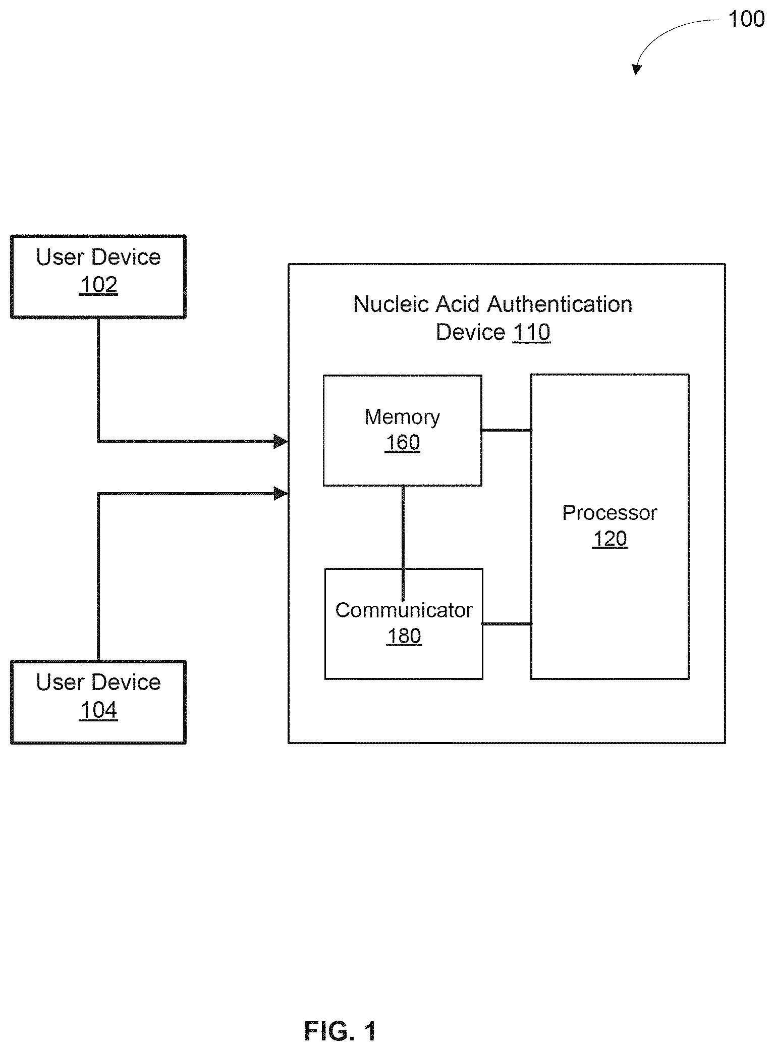 Patent US11783921 Figure 1 – Apparatuses, systems and methods for generating and tracking molecular digital signatures to ensure authenticity and integrity of synthetic DNA molecules