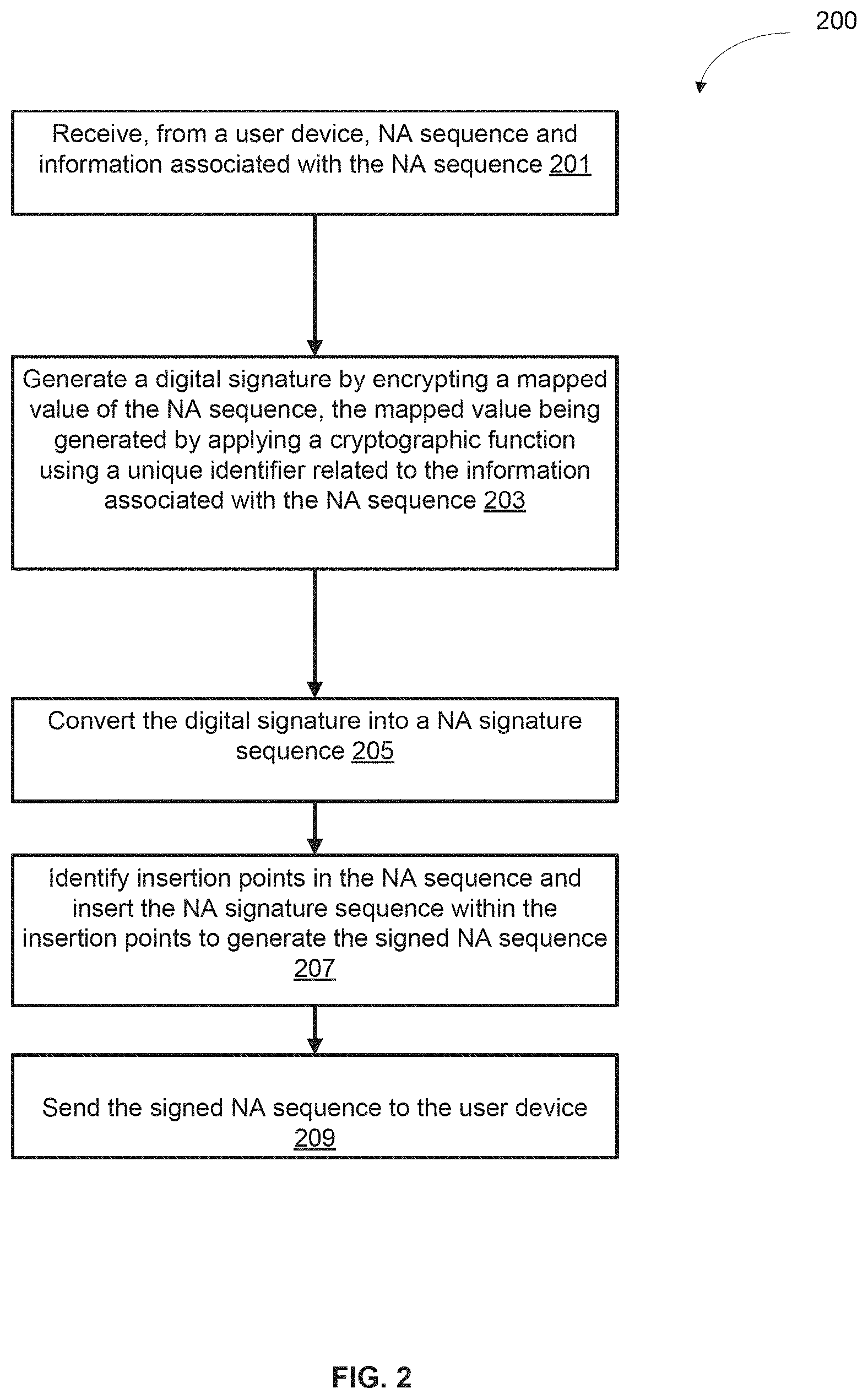 Patent US11783921 Figure 2 – Apparatuses, systems and methods for generating and tracking molecular digital signatures to ensure authenticity and integrity of synthetic DNA molecules