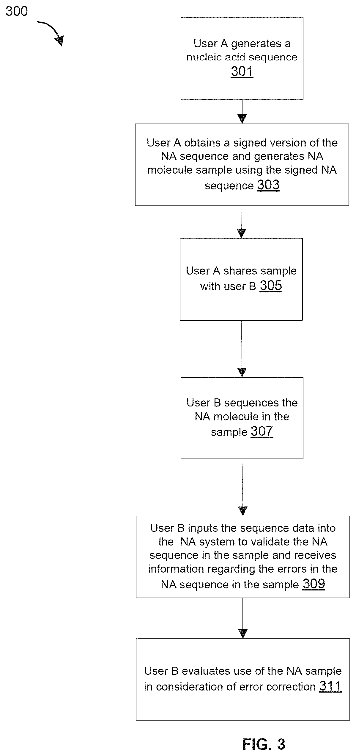 Patent US11783921 Figure 3 – Apparatuses, systems and methods for generating and tracking molecular digital signatures to ensure authenticity and integrity of synthetic DNA molecules