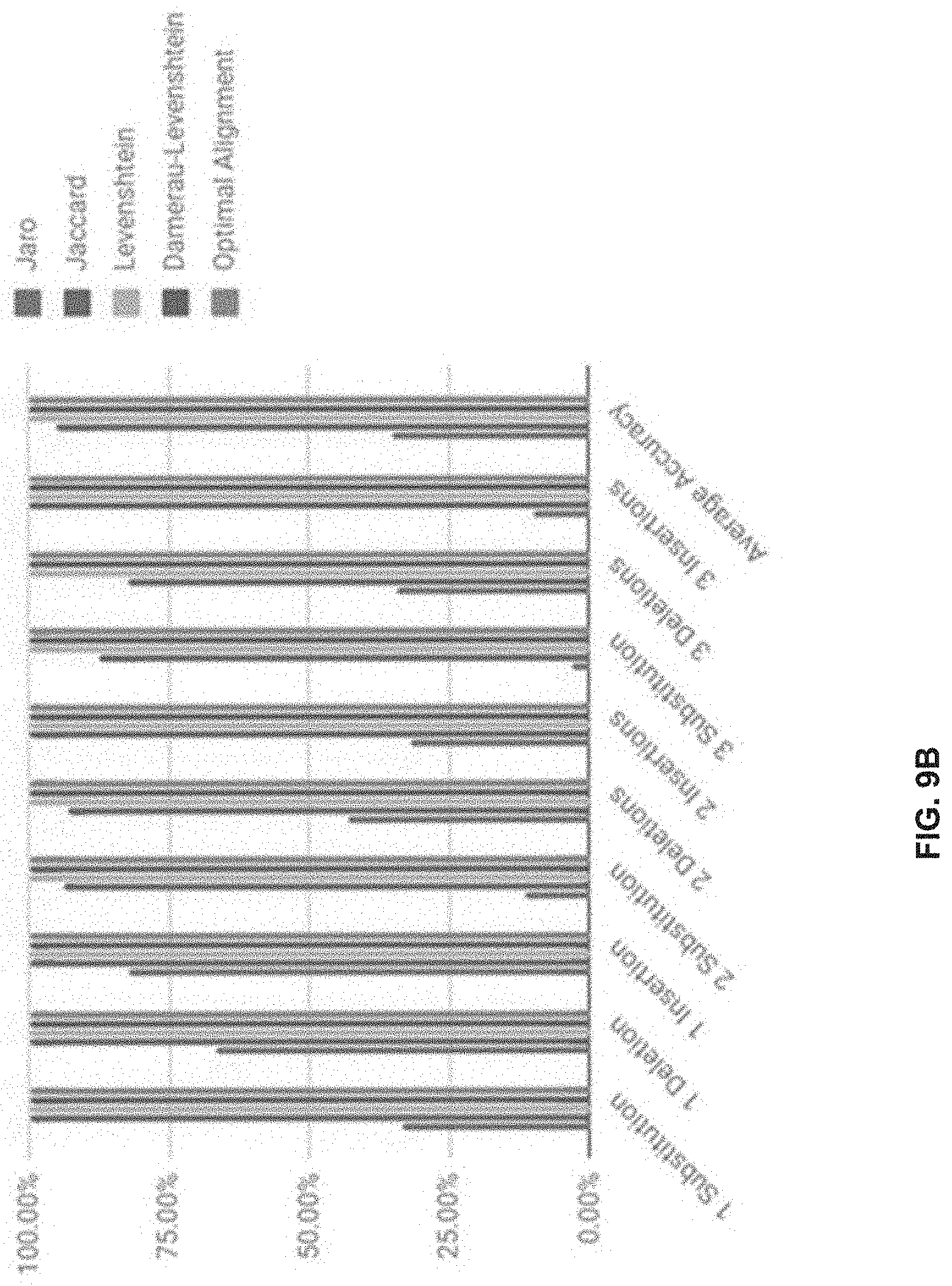Patent US11783921 Figure 11 – Apparatuses, systems and methods for generating and tracking molecular digital signatures to ensure authenticity and integrity of synthetic DNA molecules