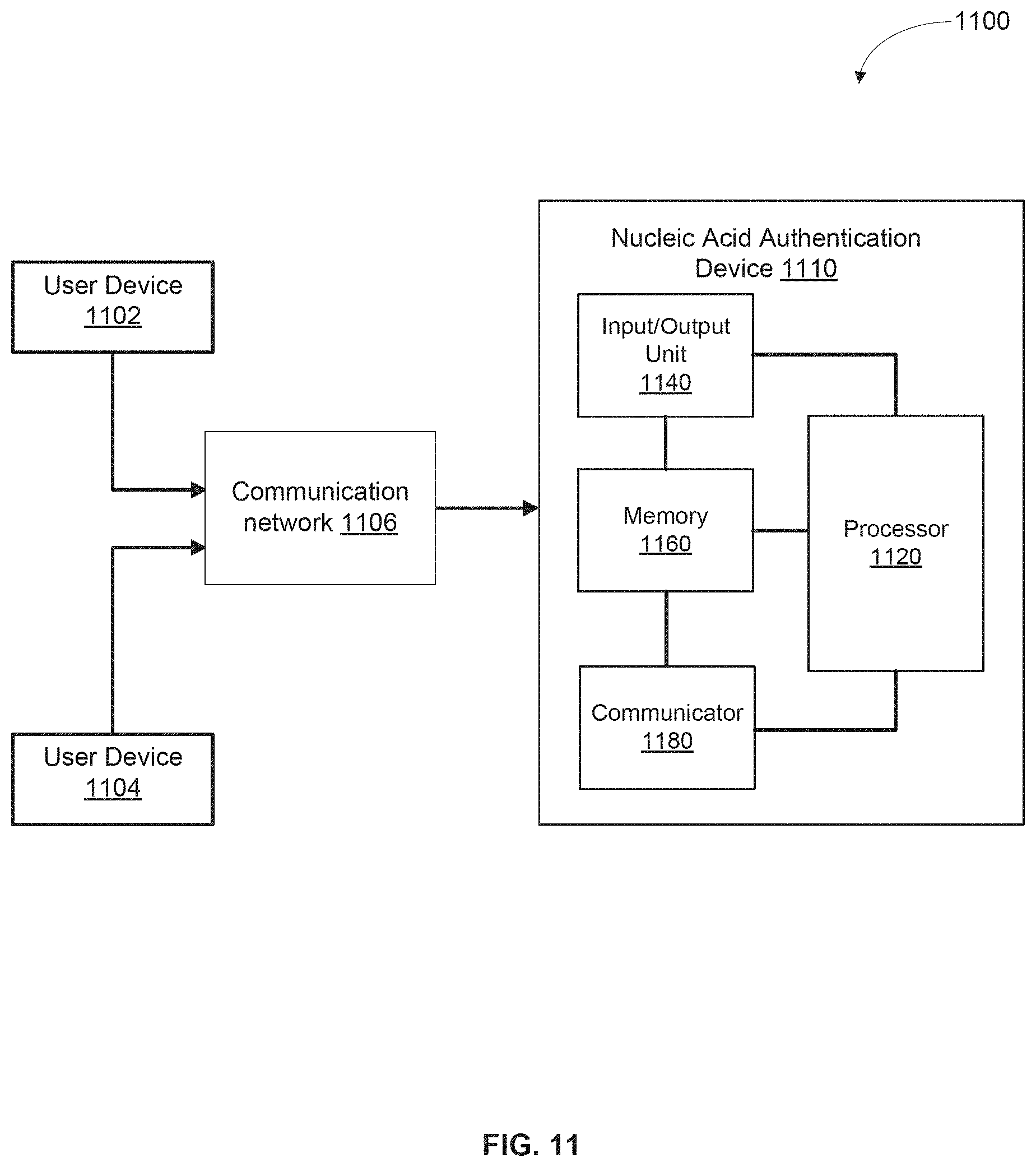 Patent US11783921 Figure 13 – Apparatuses, systems and methods for generating and tracking molecular digital signatures to ensure authenticity and integrity of synthetic DNA molecules