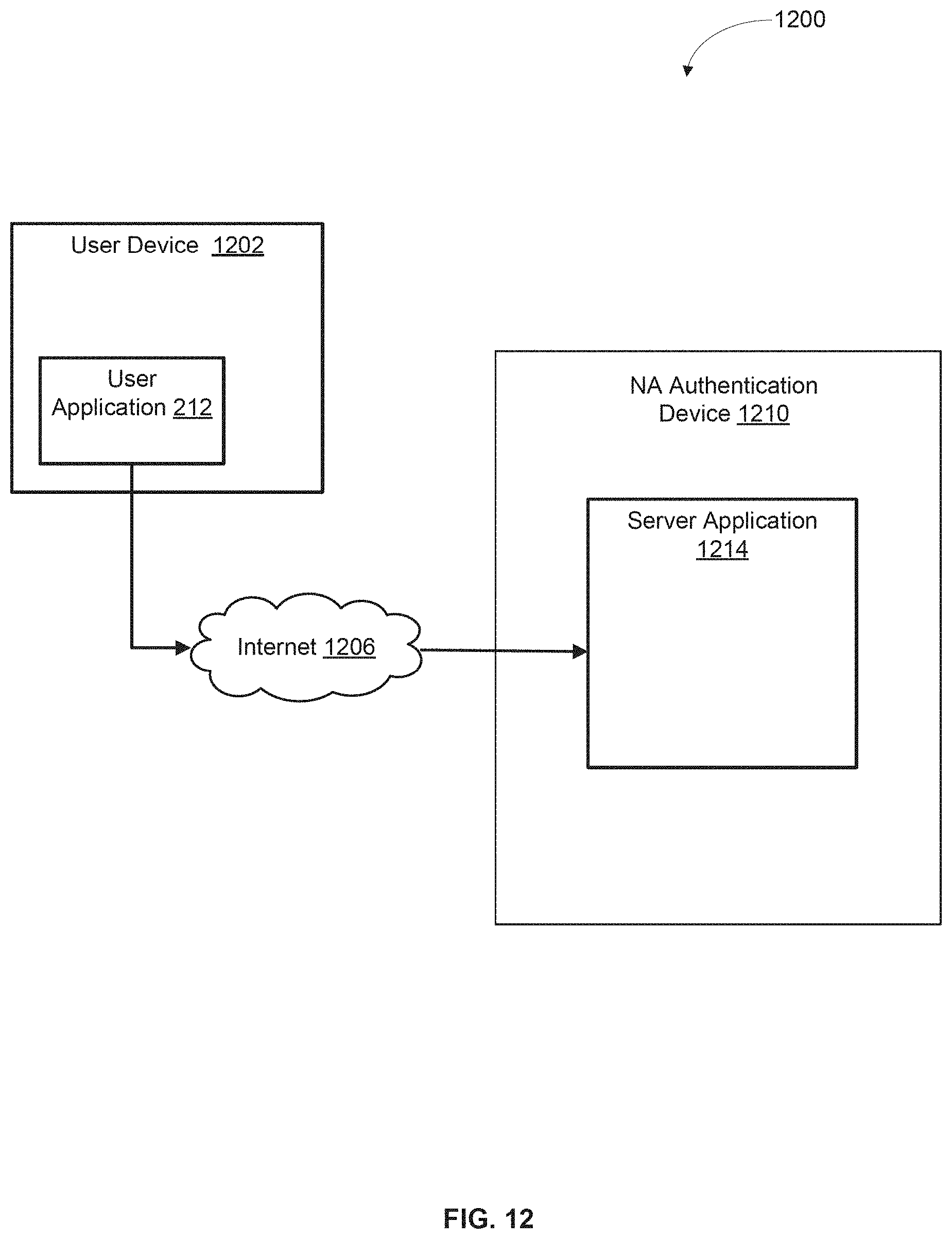 Patent US11783921 Figure 14 – Apparatuses, systems and methods for generating and tracking molecular digital signatures to ensure authenticity and integrity of synthetic DNA molecules