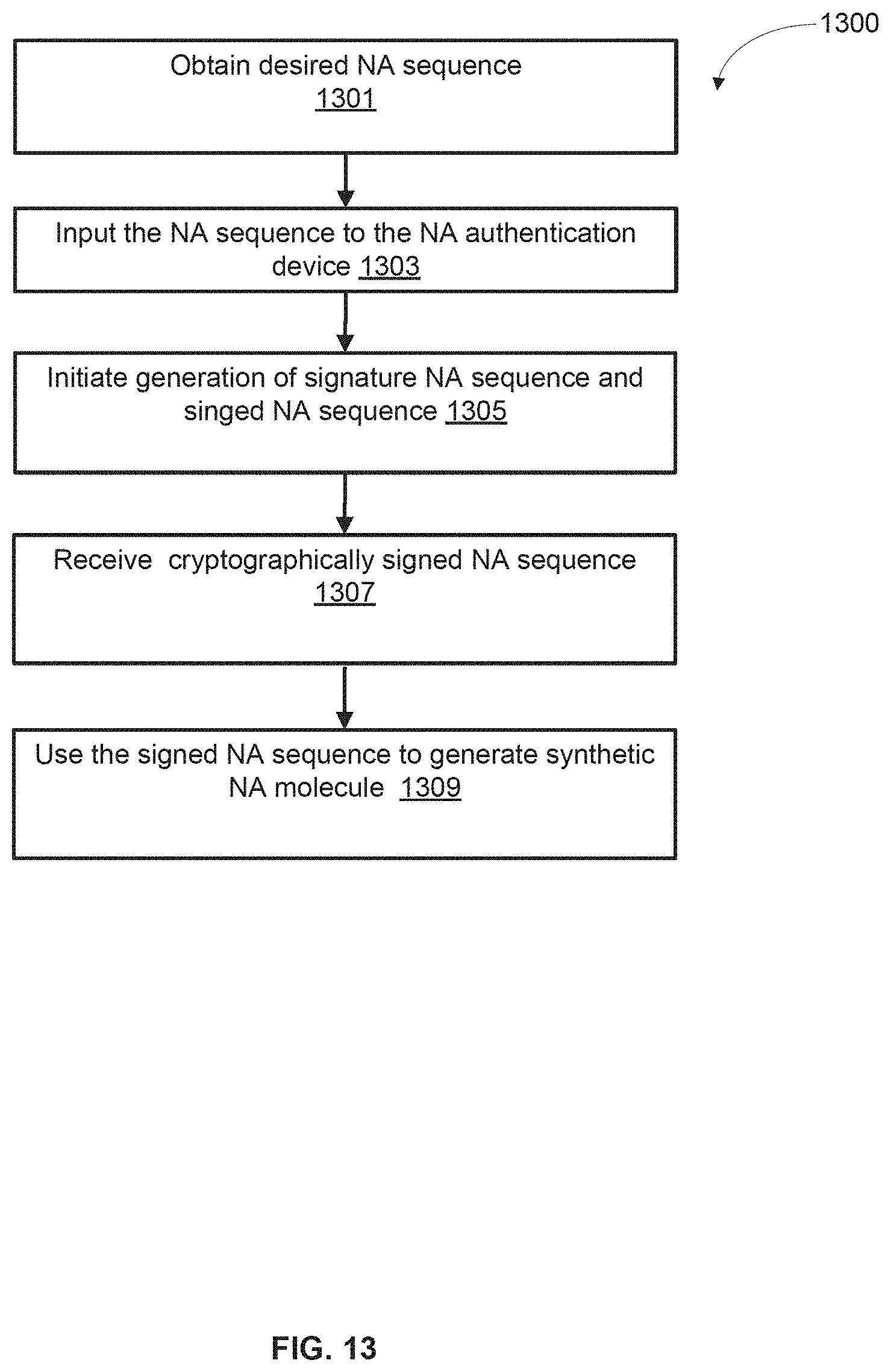 Patent US11783921 Figure 15 – Apparatuses, systems and methods for generating and tracking molecular digital signatures to ensure authenticity and integrity of synthetic DNA molecules