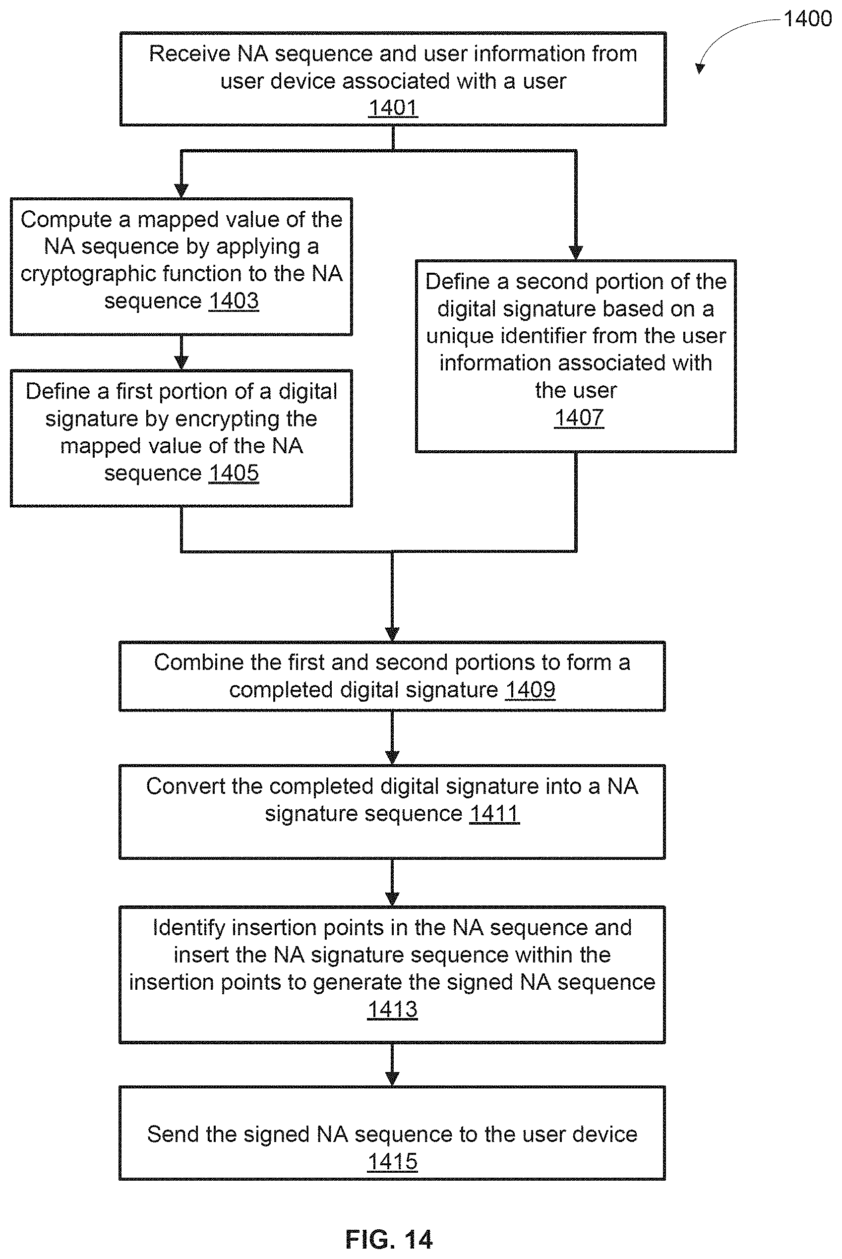 Patent US11783921 Figure 16 – Apparatuses, systems and methods for generating and tracking molecular digital signatures to ensure authenticity and integrity of synthetic DNA molecules