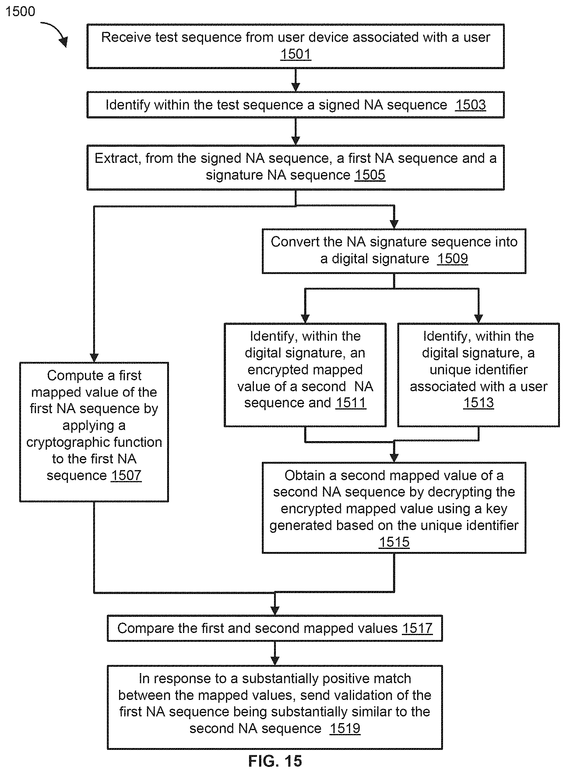 Patent US11783921 Figure 17 – Apparatuses, systems and methods for generating and tracking molecular digital signatures to ensure authenticity and integrity of synthetic DNA molecules