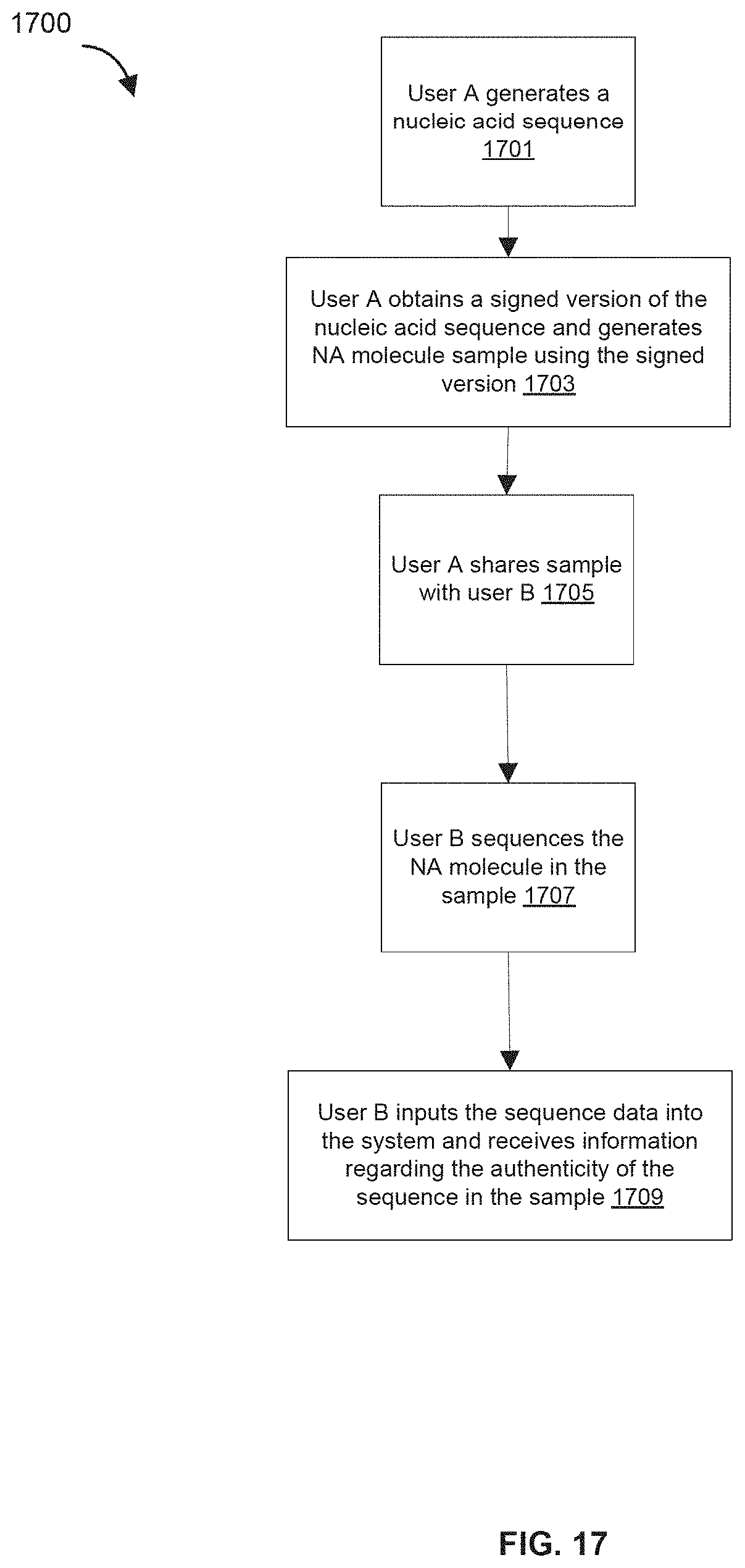 Patent US11783921 Figure 19 – Apparatuses, systems and methods for generating and tracking molecular digital signatures to ensure authenticity and integrity of synthetic DNA molecules