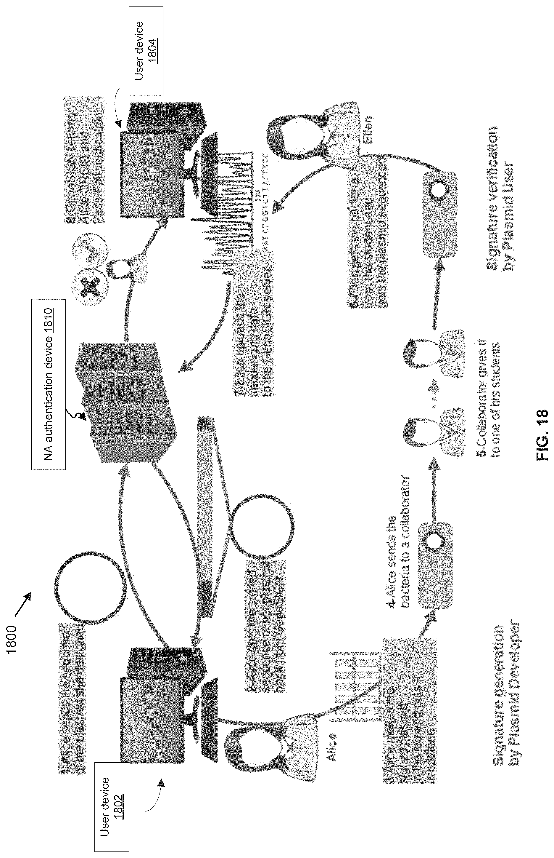 Patent US11783921 Figure 20 – Apparatuses, systems and methods for generating and tracking molecular digital signatures to ensure authenticity and integrity of synthetic DNA molecules
