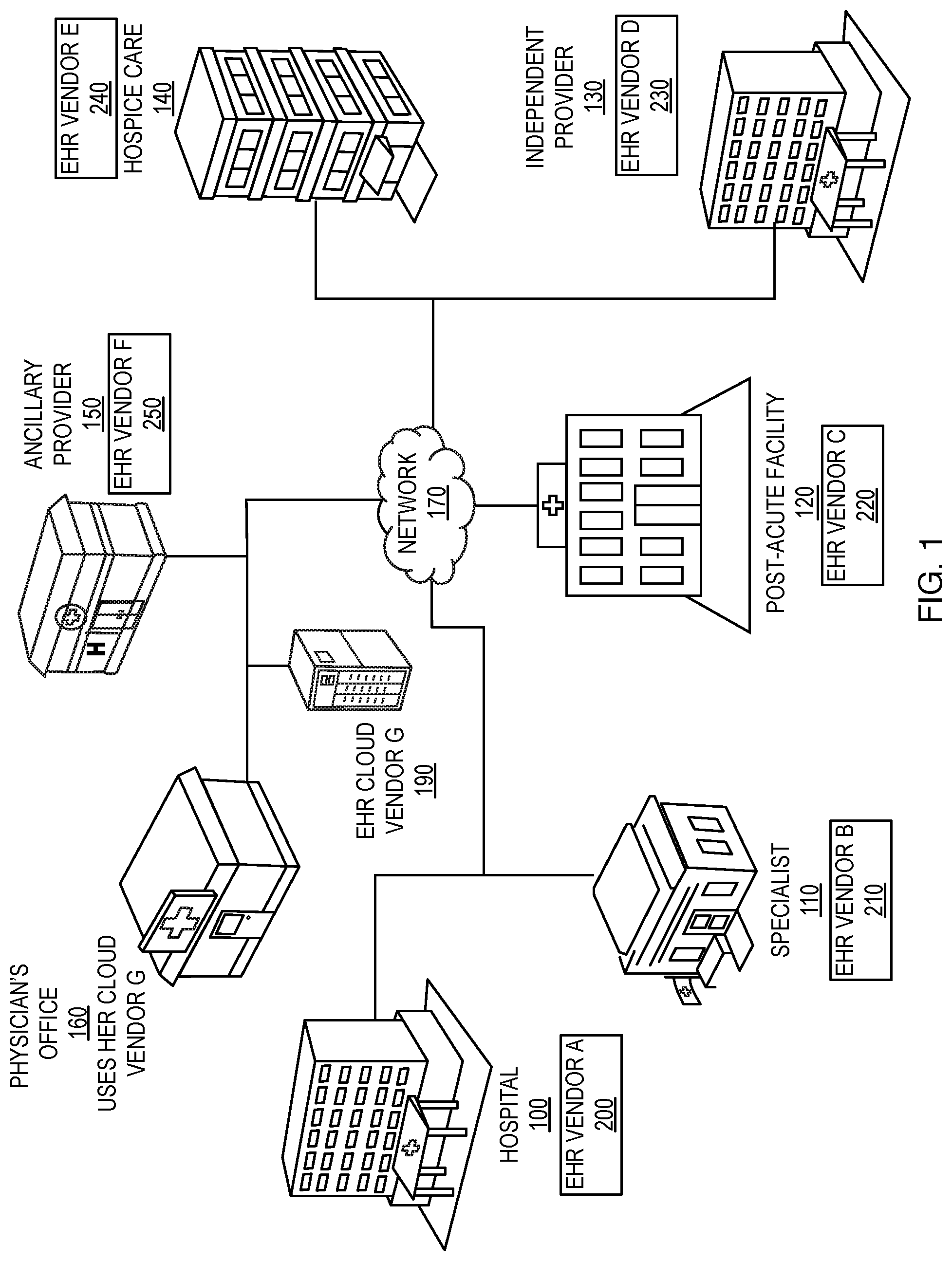 Patent US11783922 Figure 1 – System, method and apparatus for data interchange in clinically integrated networks