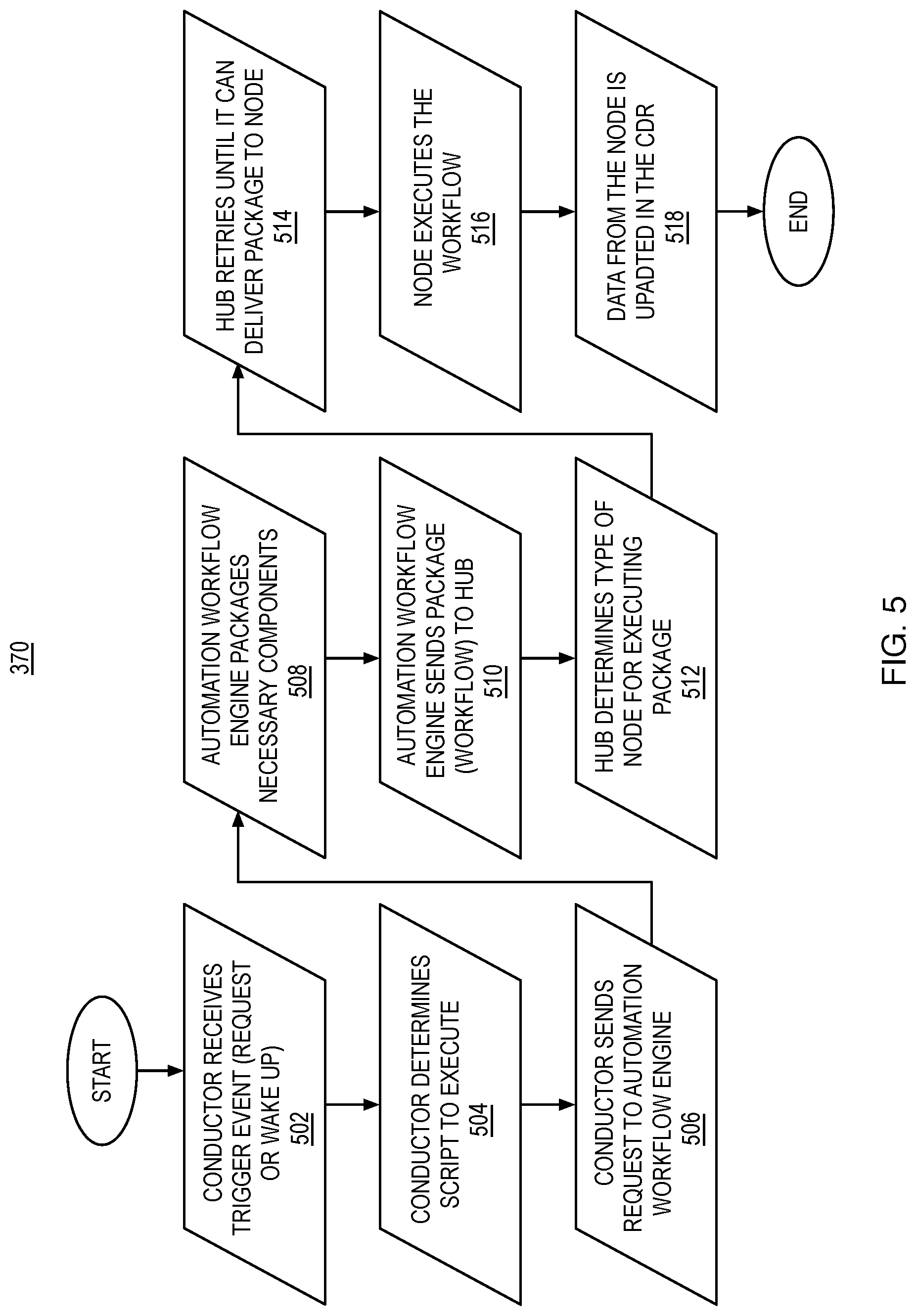 Patent US11783922 Figure 6 – System, method and apparatus for data interchange in clinically integrated networks